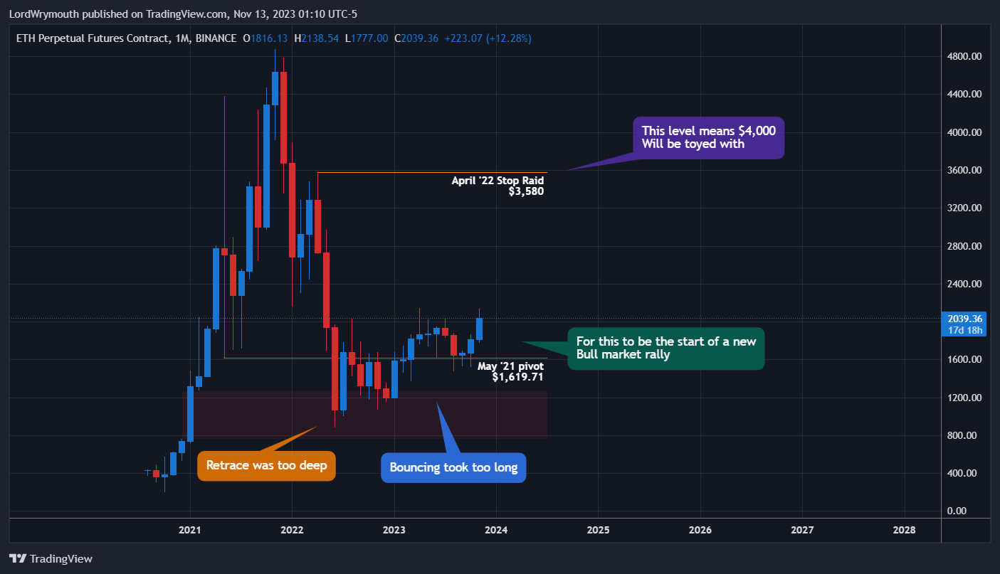 BINANCE:ETHUSD.P Chart Image by LordWrymouth