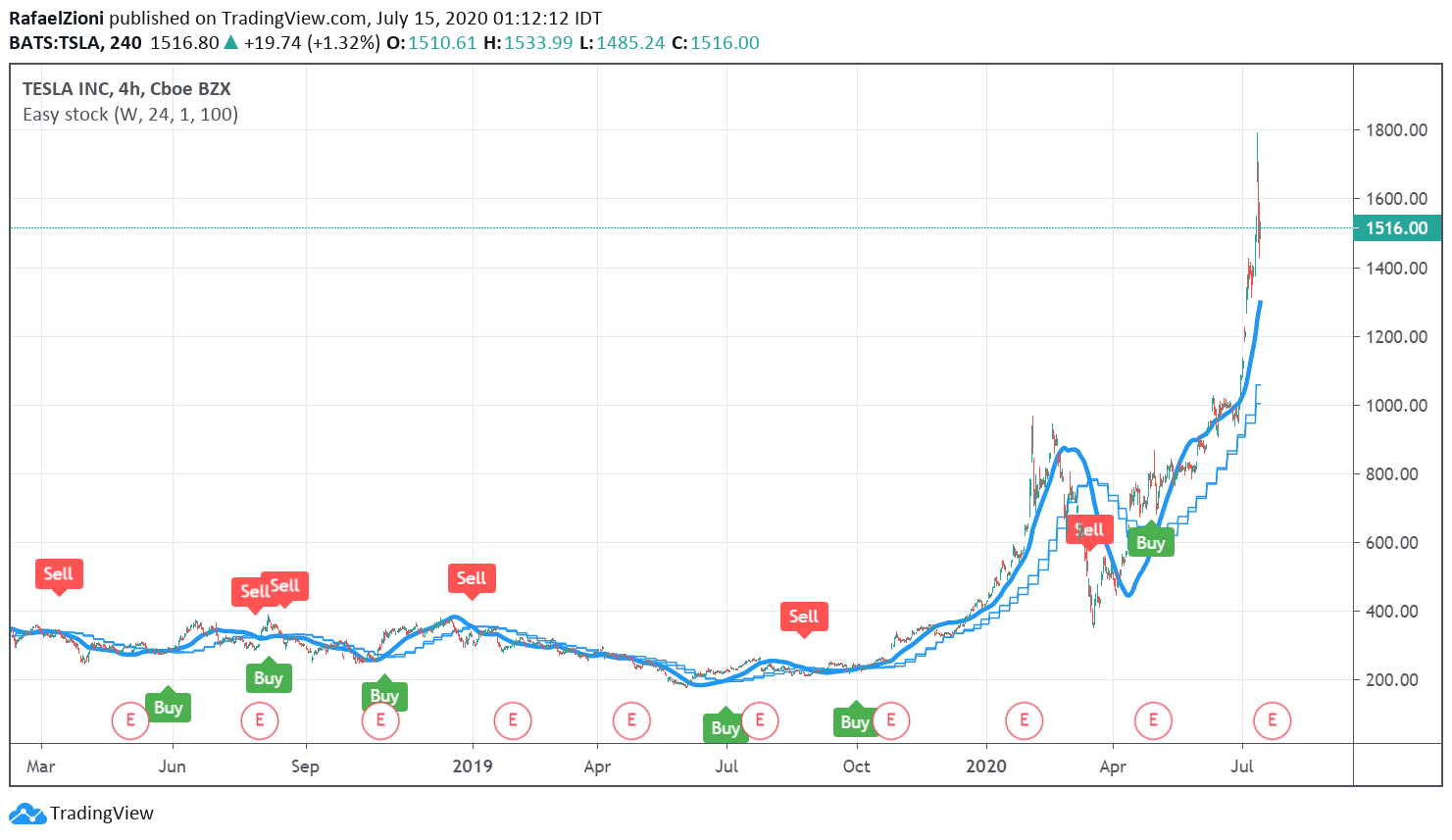  Chart Image