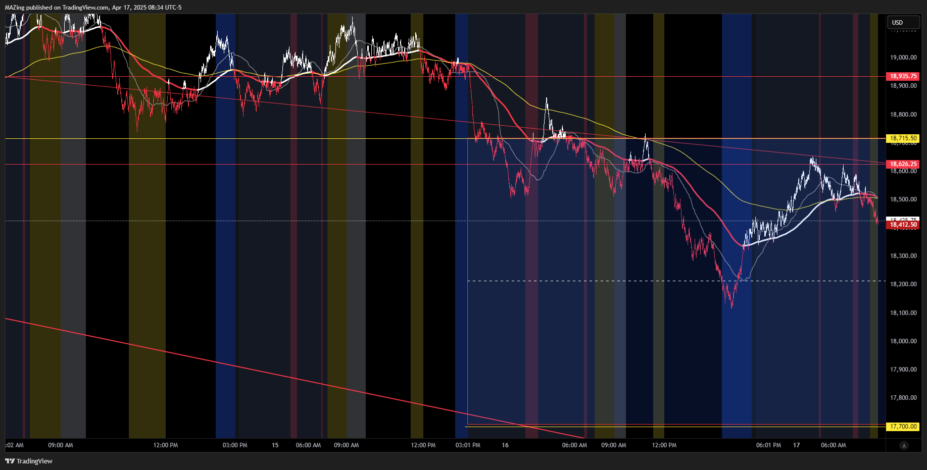 CME_MINI:NQ1! Chart Image by MAZing
