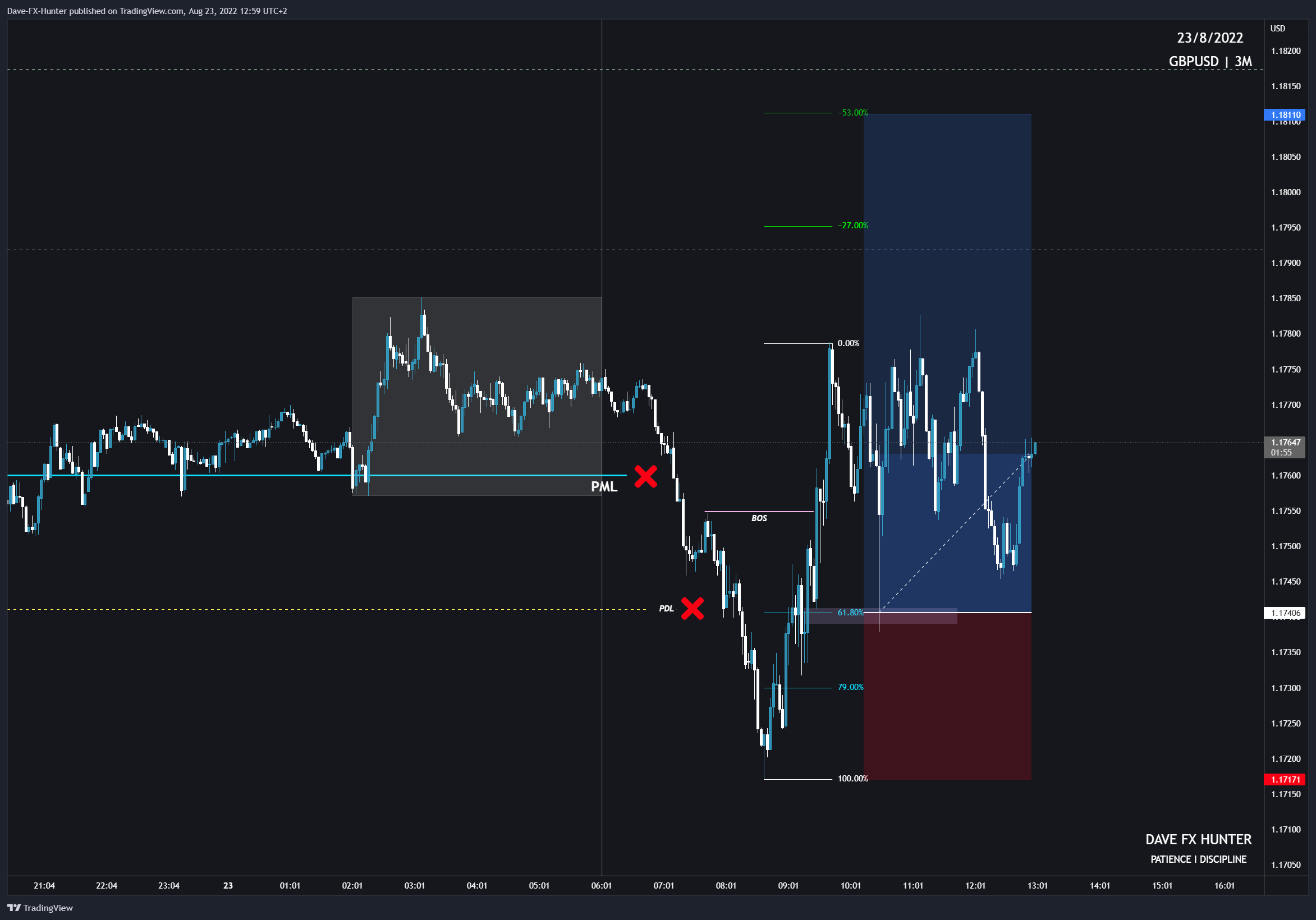 GLOBALPRIME:GBPUSD Chart Image by David_Perk