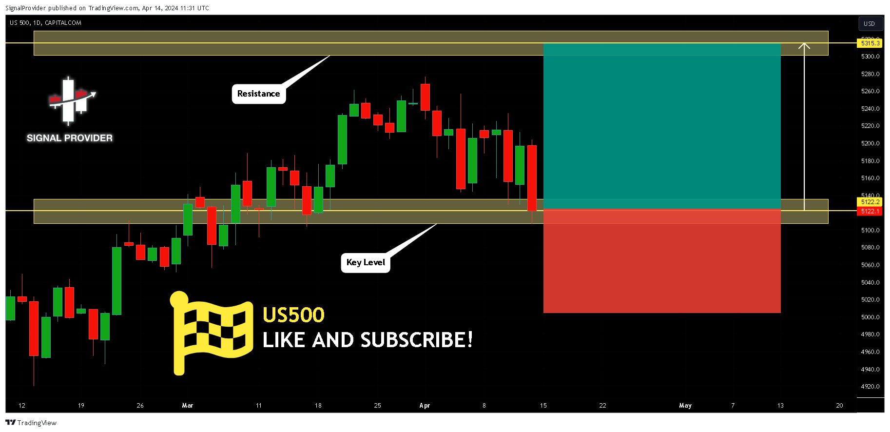 CAPITALCOM:US500 Chart Image by SignalProvider