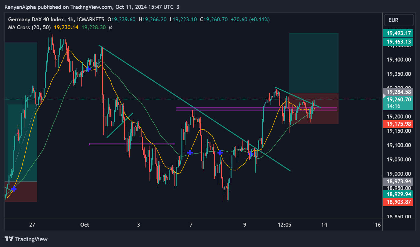 ICMARKETS:DE40 Chart Image by KenyanAlpha