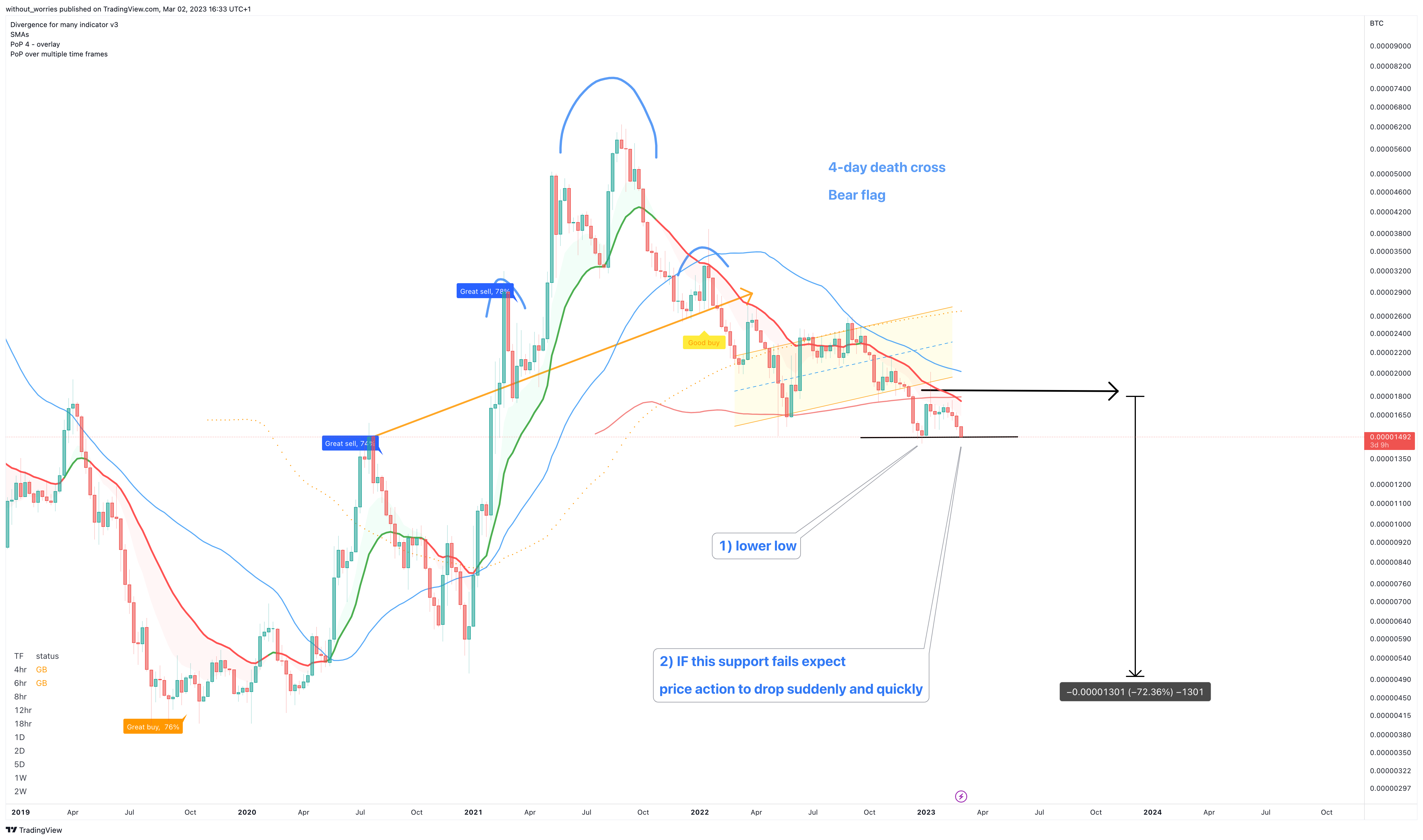 BINANCE:ADABTC Chart Image by without_worries