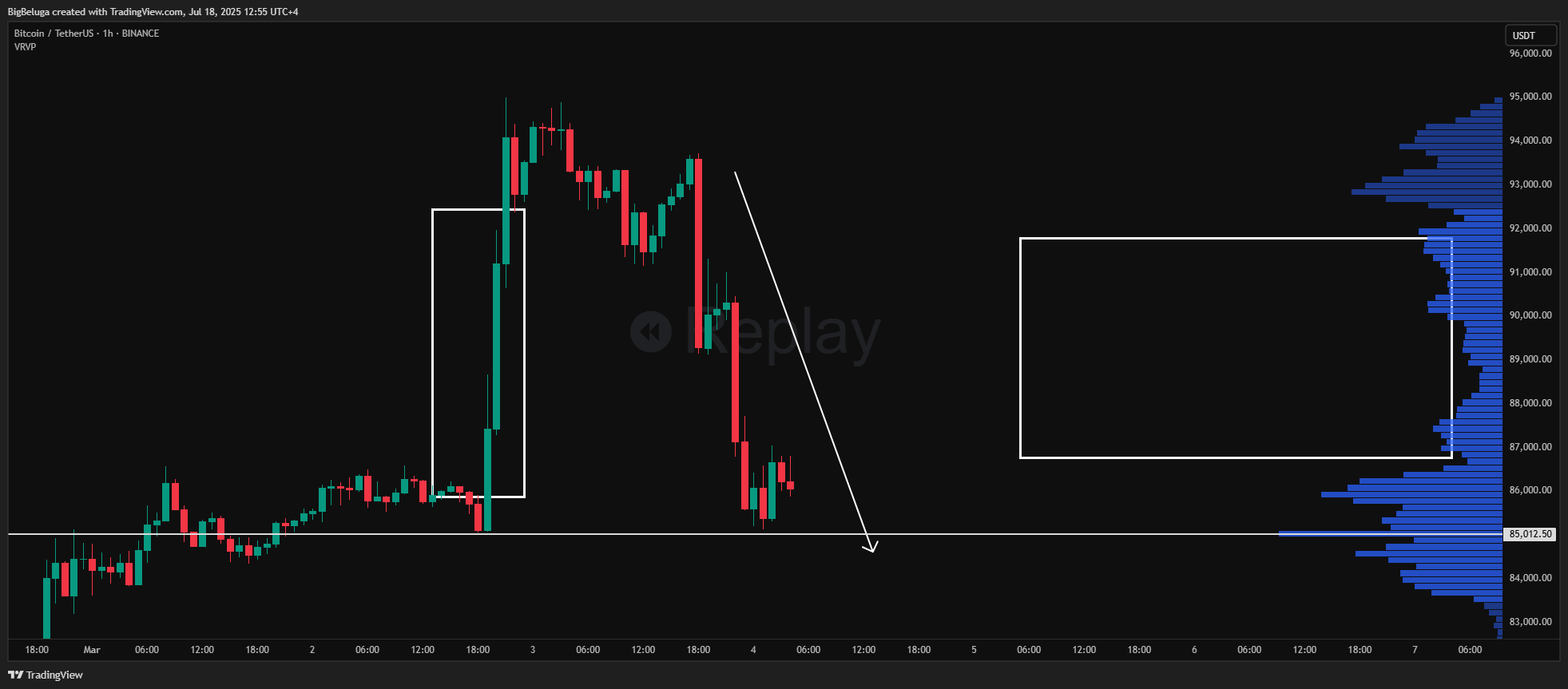 BINANCE:BTCUSDT Chart Image by BigBeluga