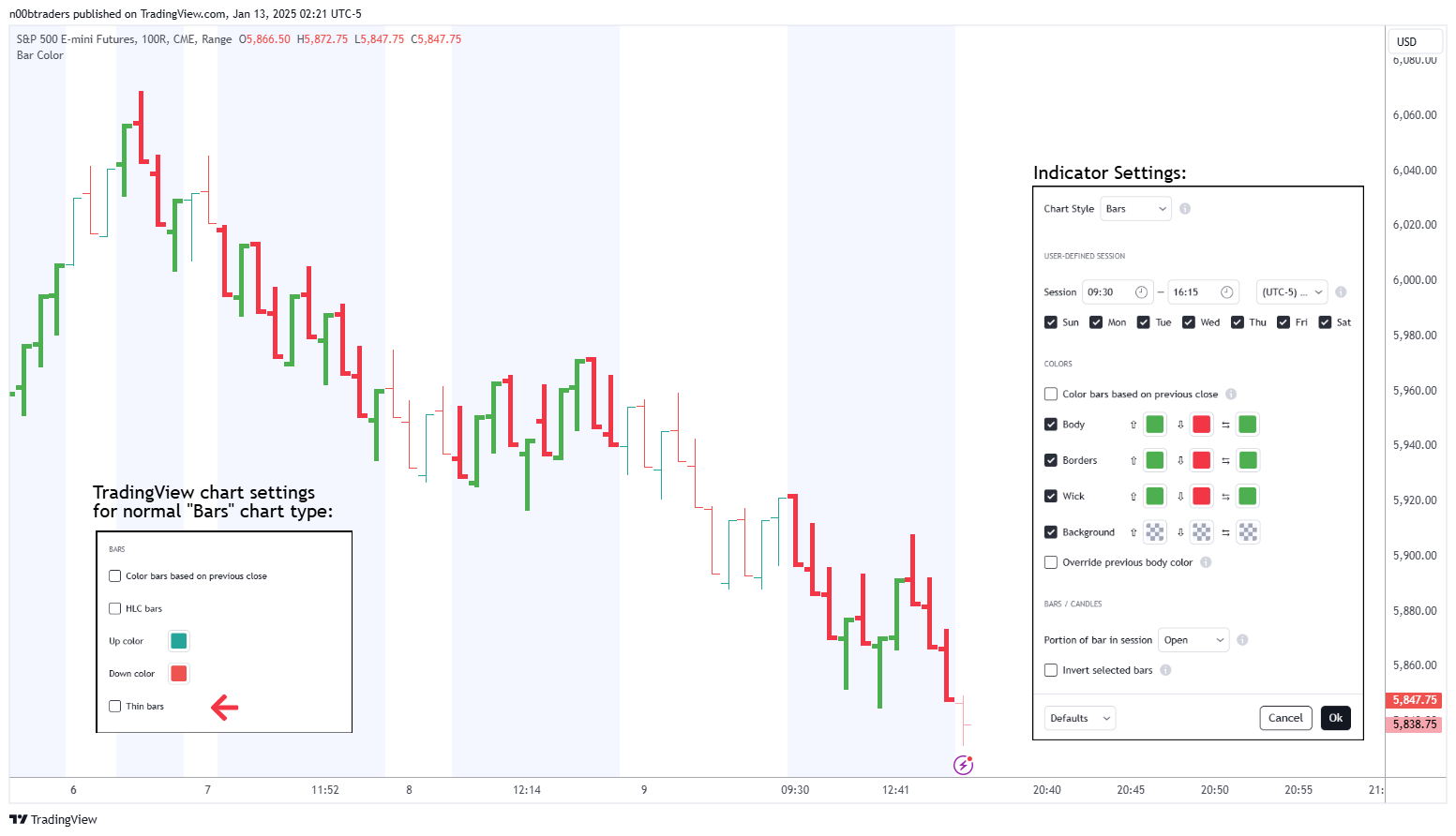 CME_MINI:ES1! Chart Image by n00btraders