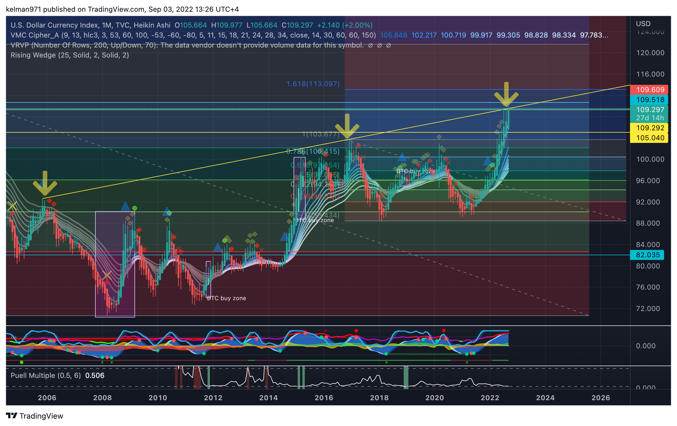 TVC:DXY Chart Image by kelman971