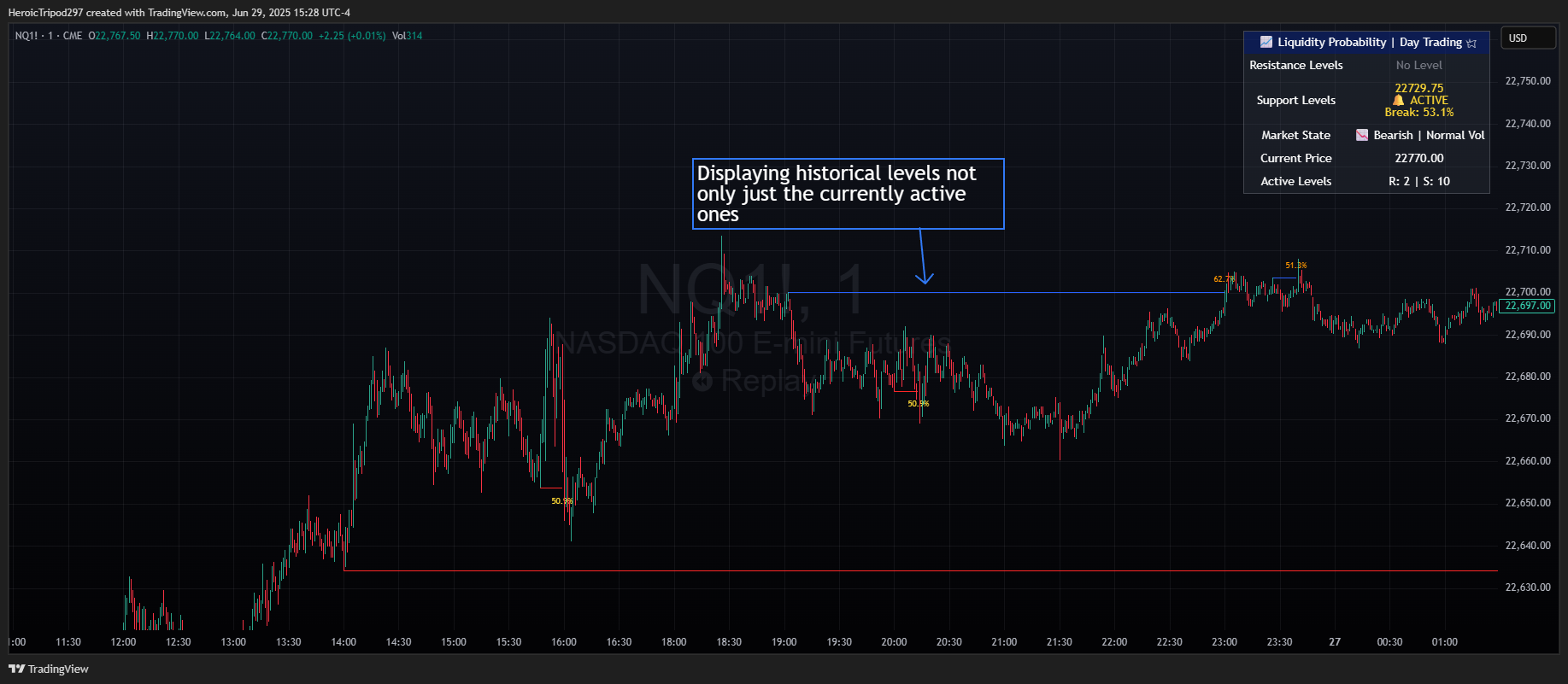 CME_MINI:NQ1! Chart Image by HeroicTripod297
