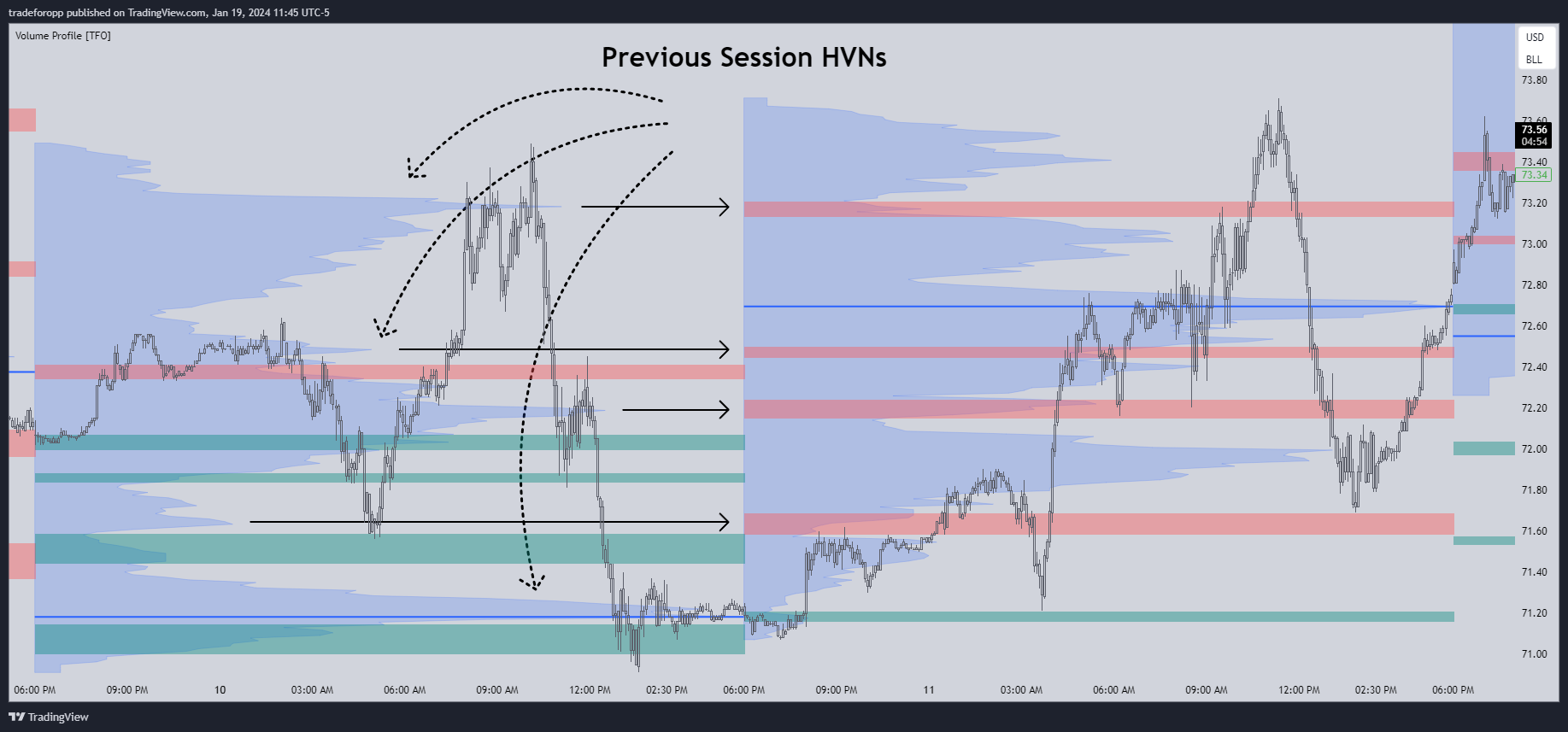 NYMEX:CL1! Chart Image by tradeforopp