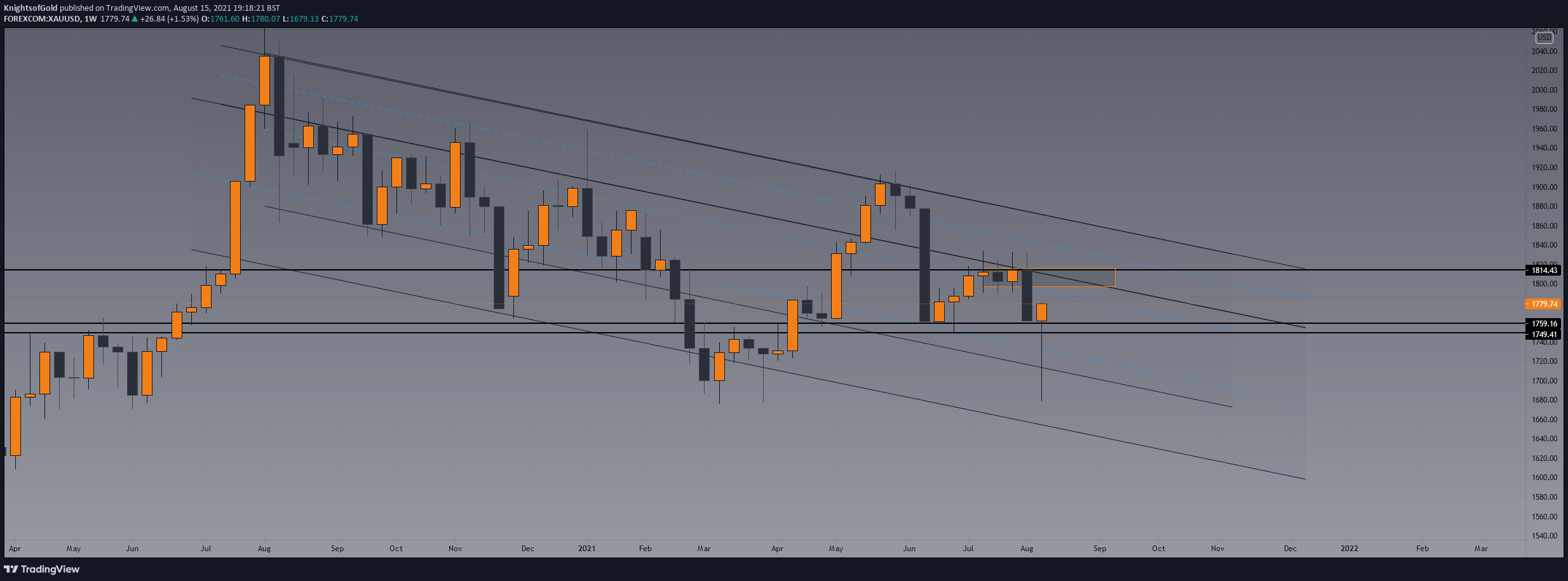  Chart Image