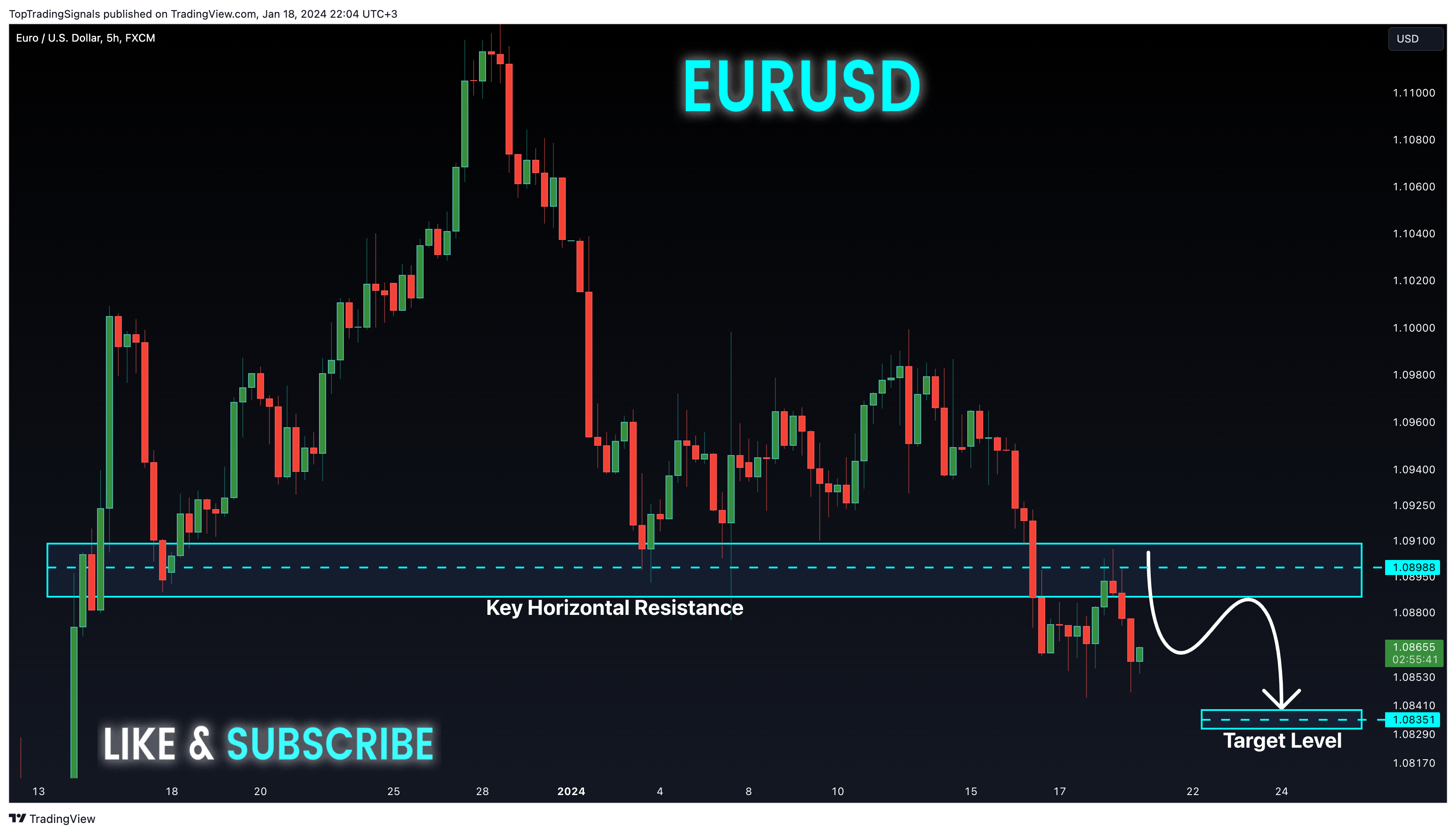 FX:EURUSD Chart Image by TopTradingSignals