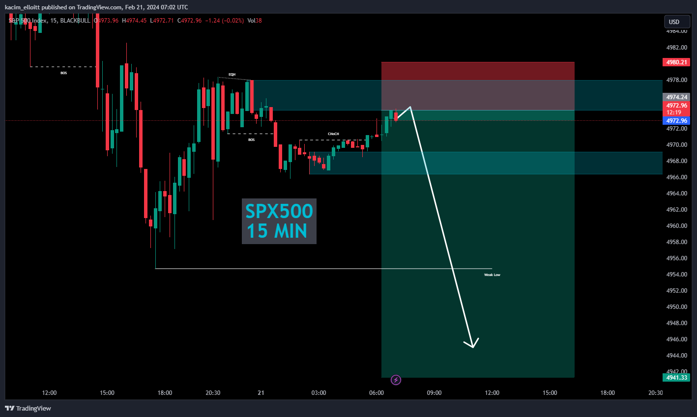 BLACKBULL:SPX500 Chart Image by kacim_elloitt