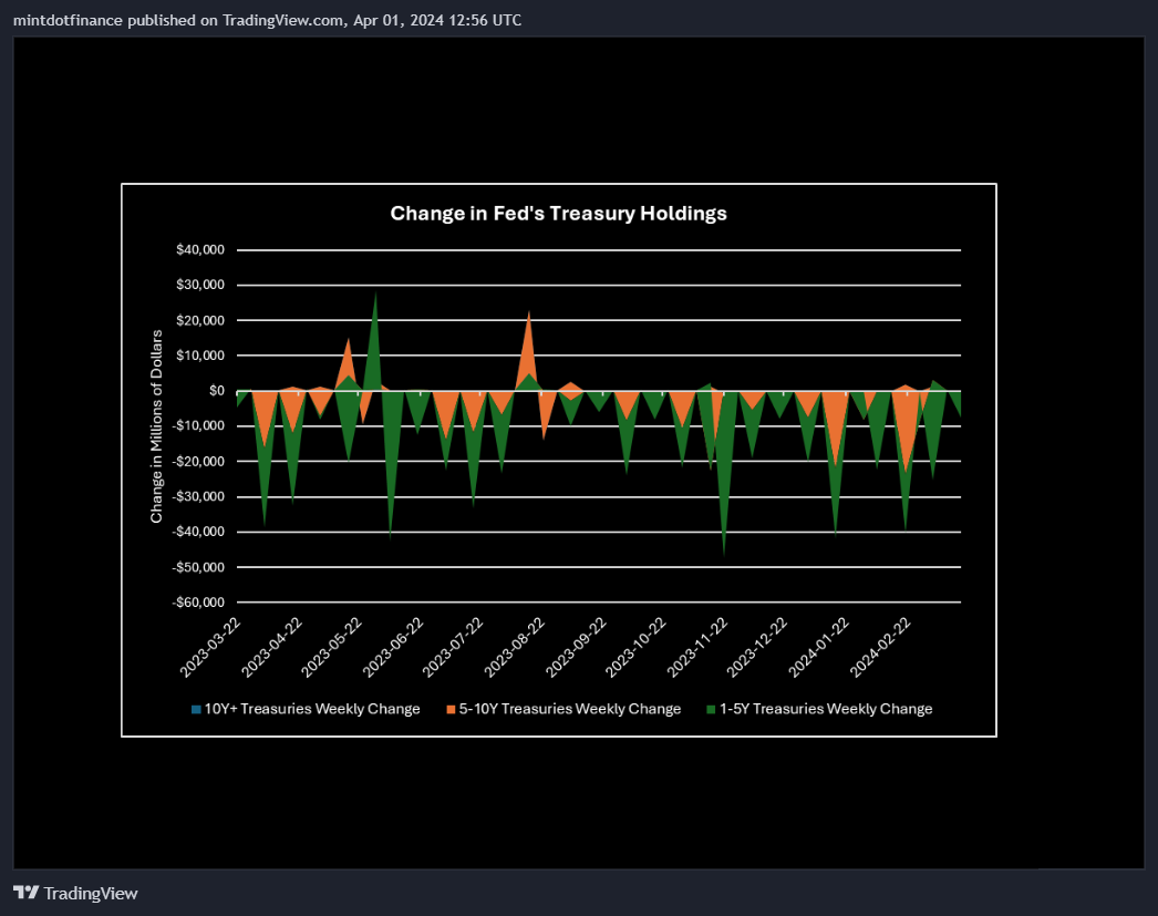 NYMEX_DL:CL1! Chart Image by mintdotfinance