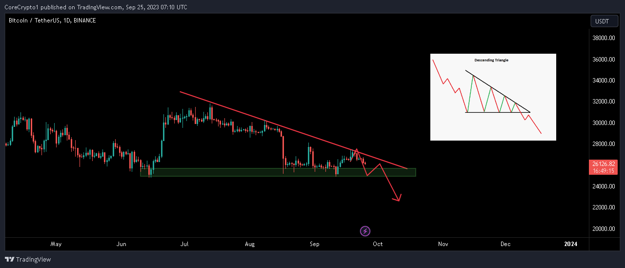 BINANCE:BTCUSDT Chart Image by CoreCrypto1