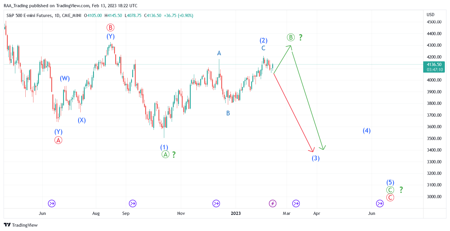 CME_MINI:ES1! Chart Image by RAA_Trading