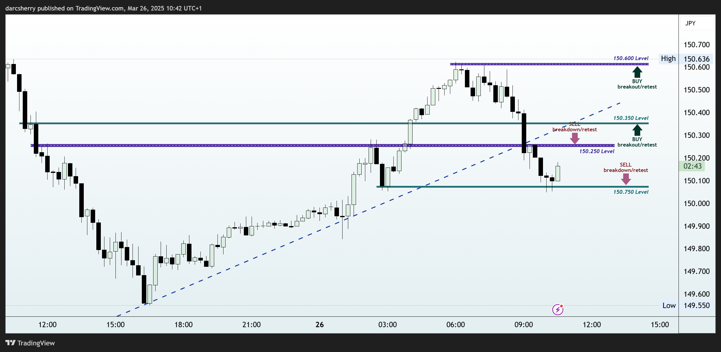 OANDA:USDJPY Chart Image by darcsherry
