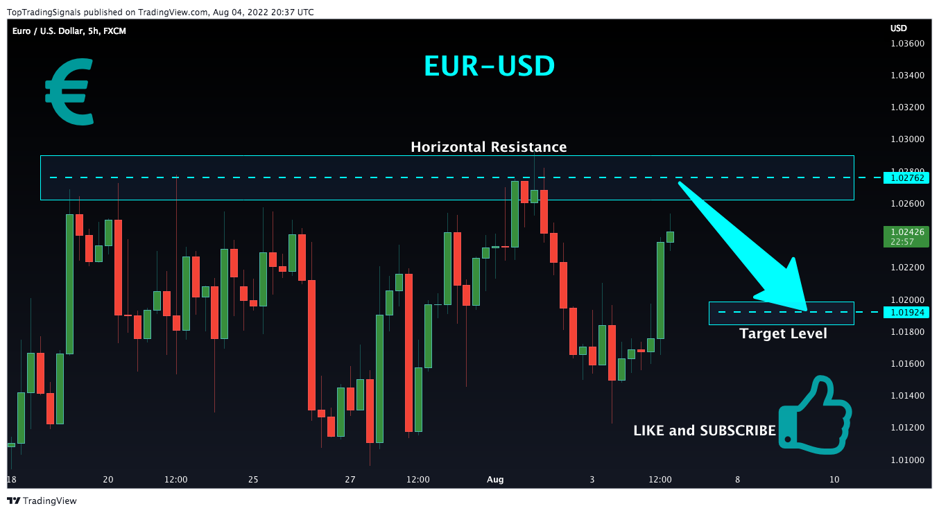 FX:EURUSD Chart Image by TopTradingSignals