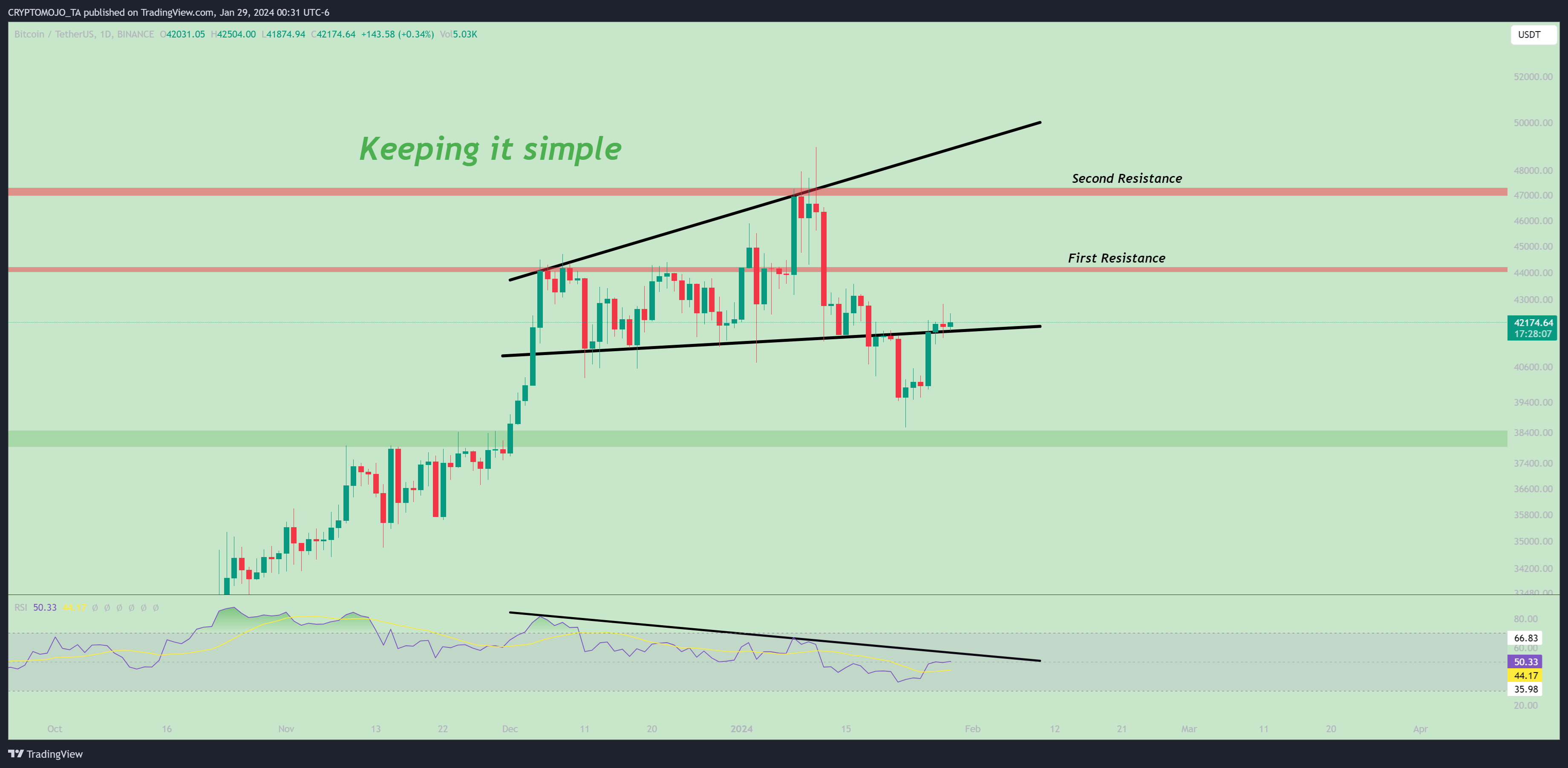 BINANCE:BTCUSDT Chart Image by CRYPTOMOJO_TA