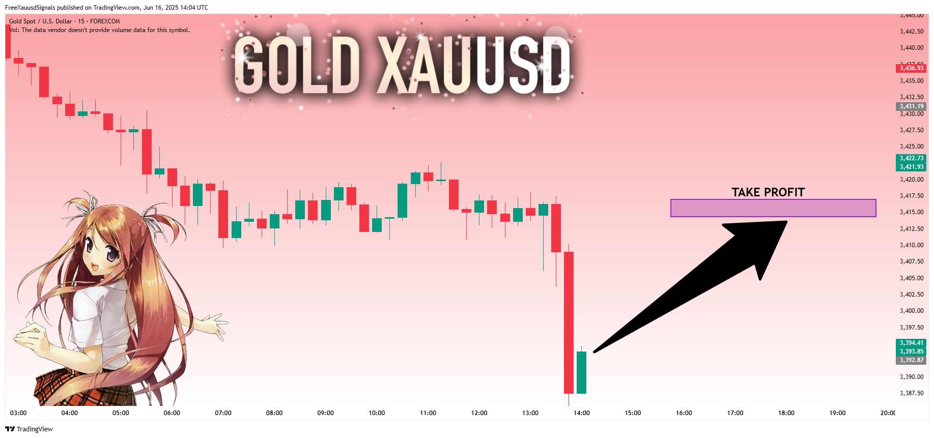 FOREXCOM:XAUUSD Chart Image by FreeXauusdSignals