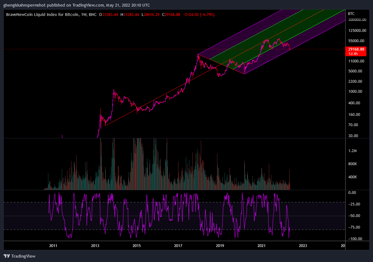 BNC:BLX Chart Image by ghengiskahnspermshot