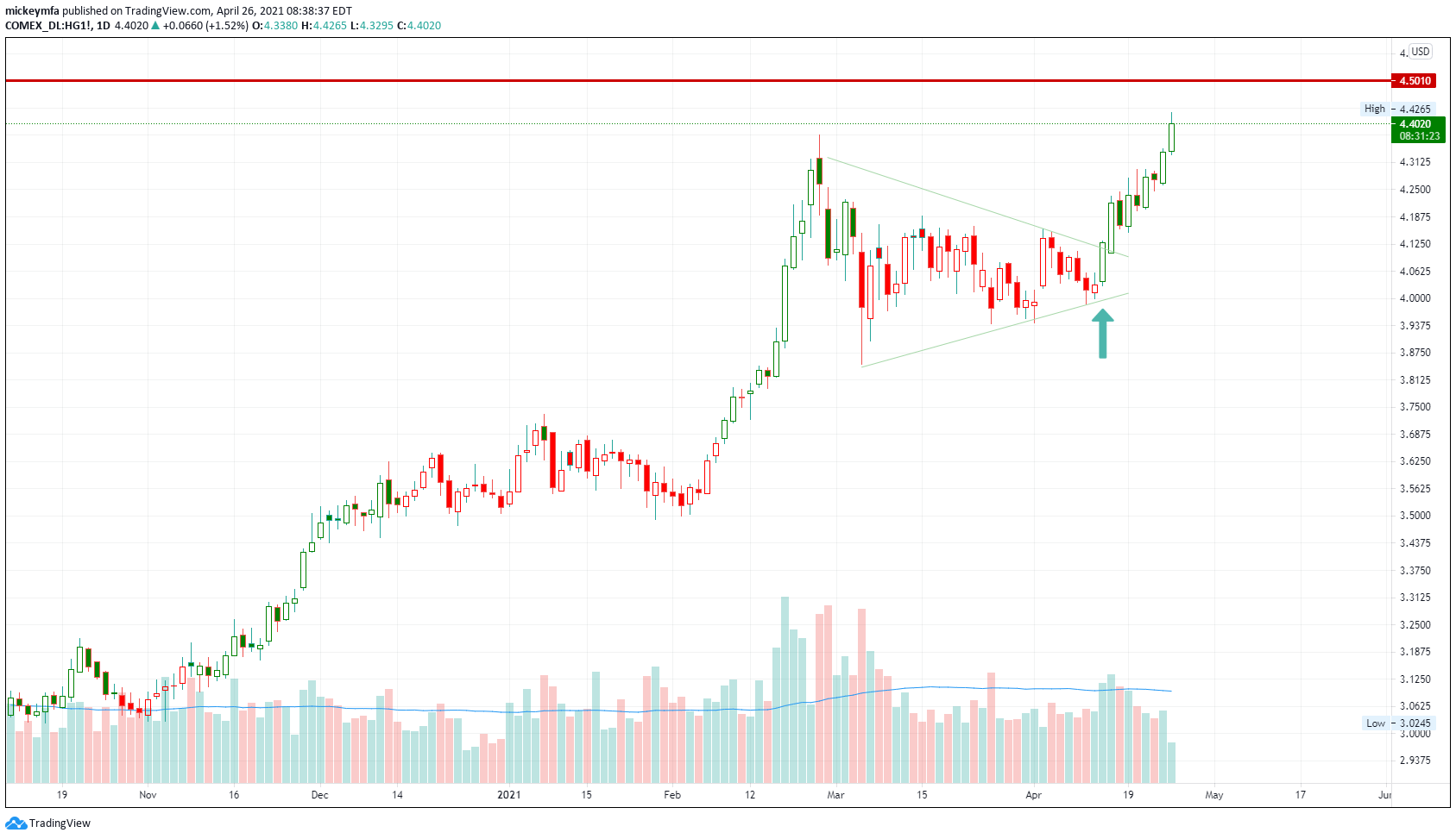  Chart Image