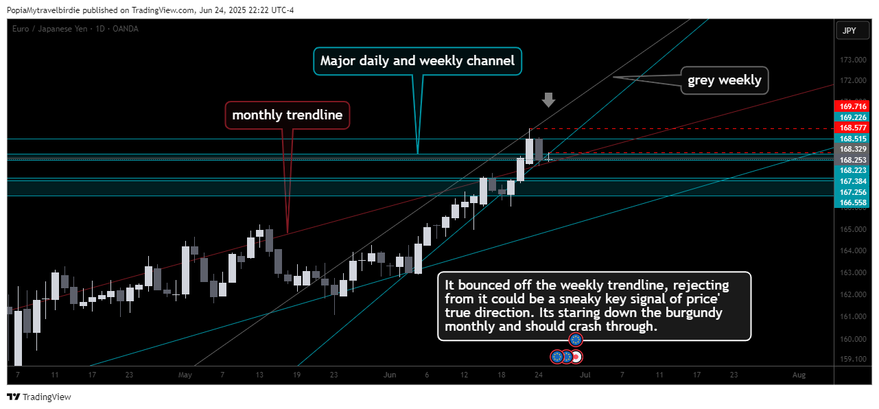 OANDA:EURJPY Chart Image by PopiaMytravelbirdie