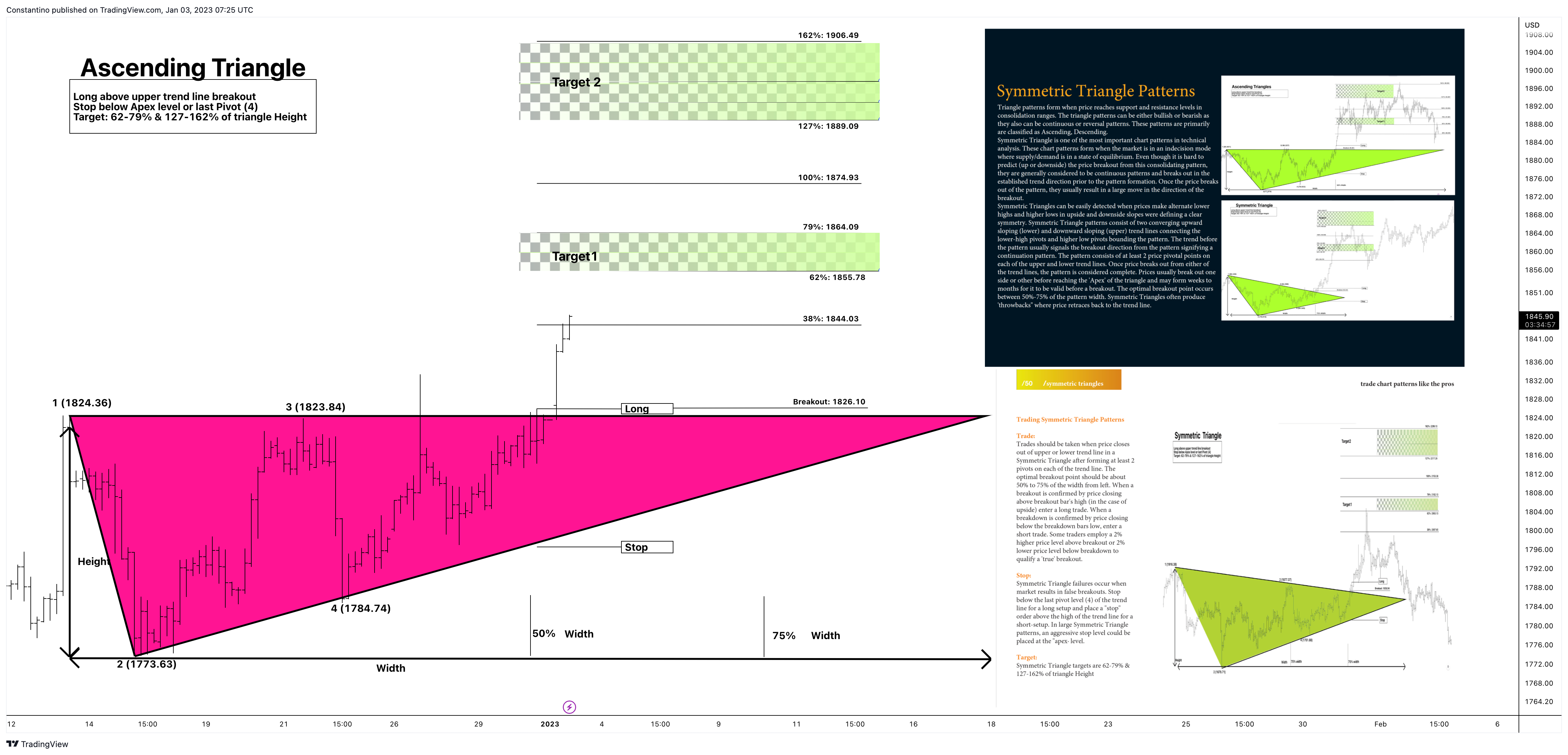 FXOPEN:XAUUSD Chart Image by TradeChartPatternsLikeThePros