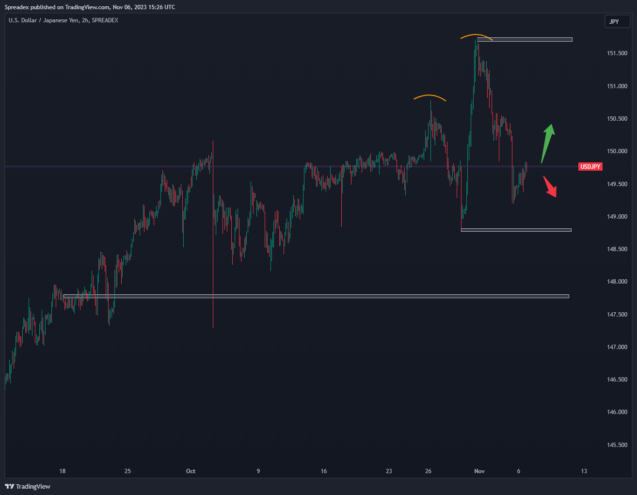 SPREADEX:USDJPY Chart Image by Spreadex