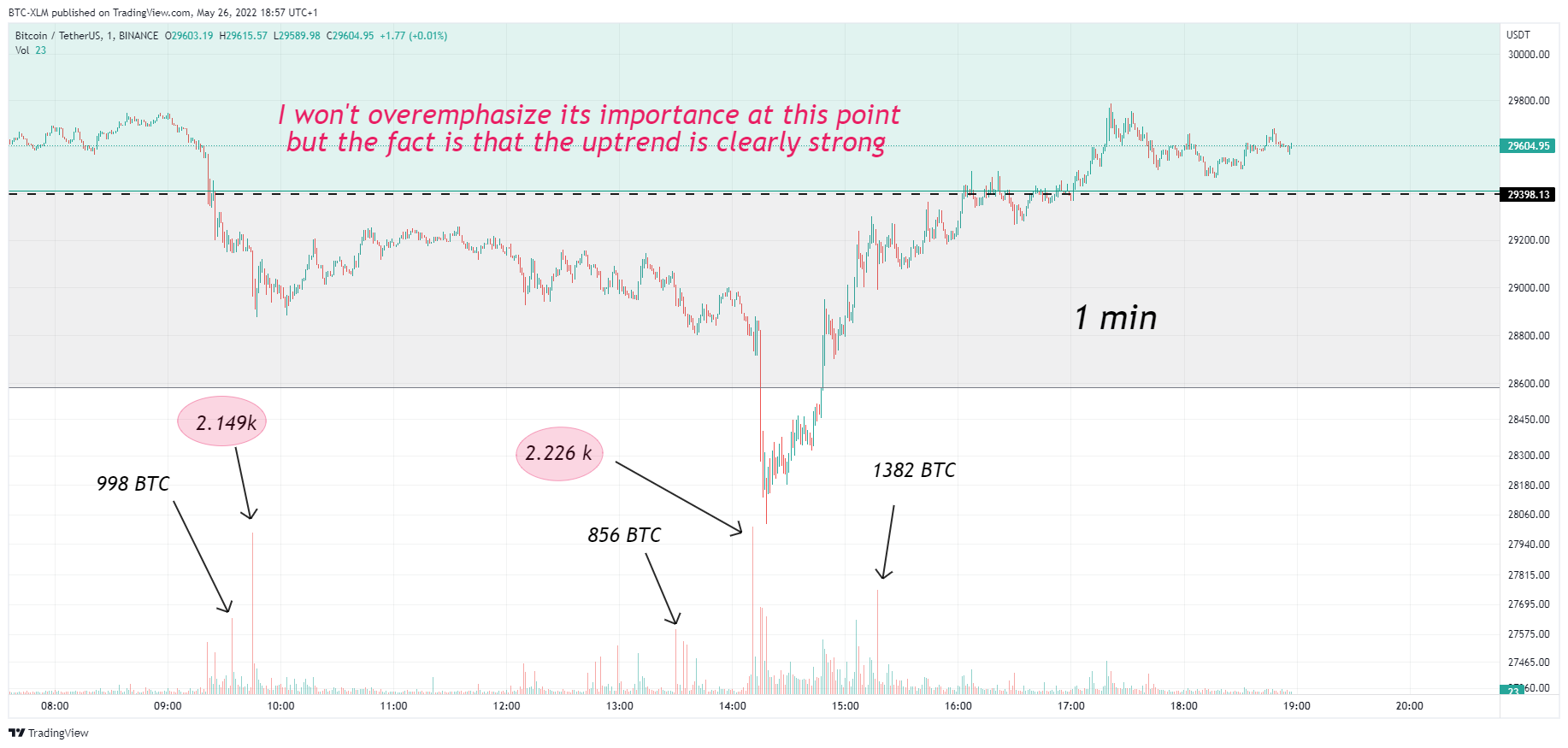 BINANCE:BTCUSDT Chart Image by BTC-XLM