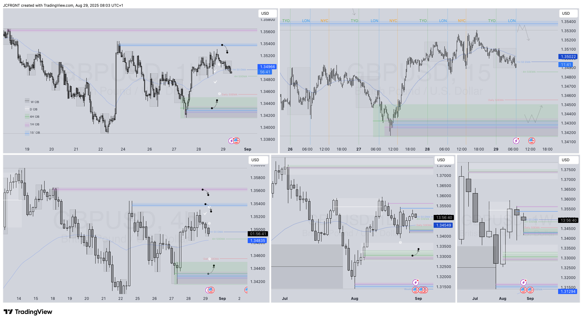 FX:GBPUSD Chart Image by JCFRGNT