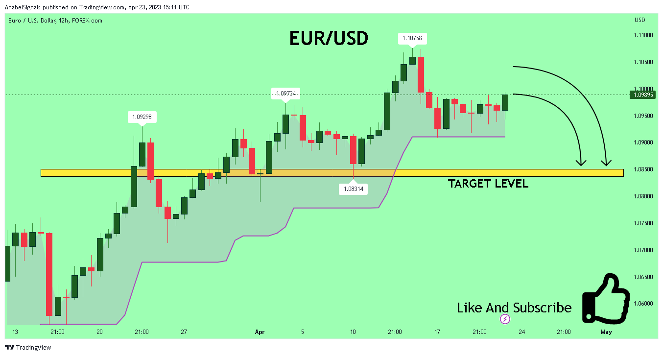 FOREXCOM:EURUSD Chart Image by AnabelSignals