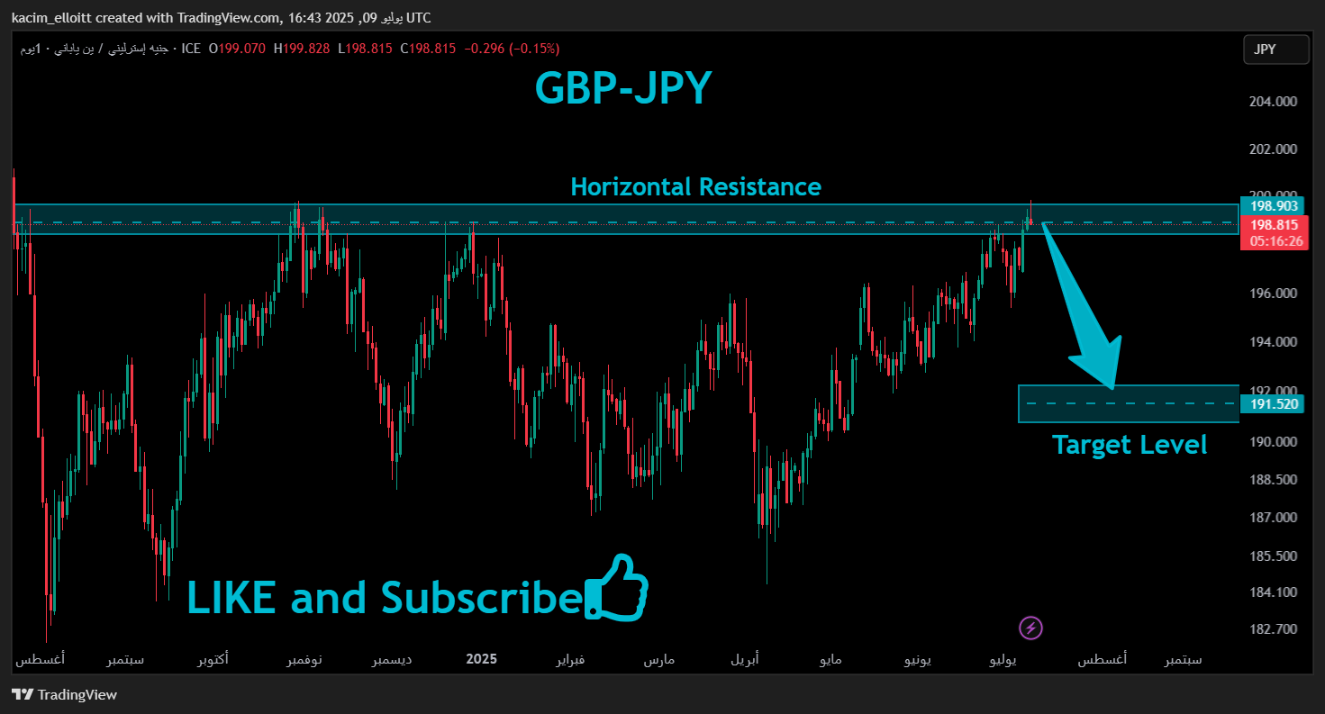 FX_IDC:GBPJPY Chart Image by kacim_elloitt