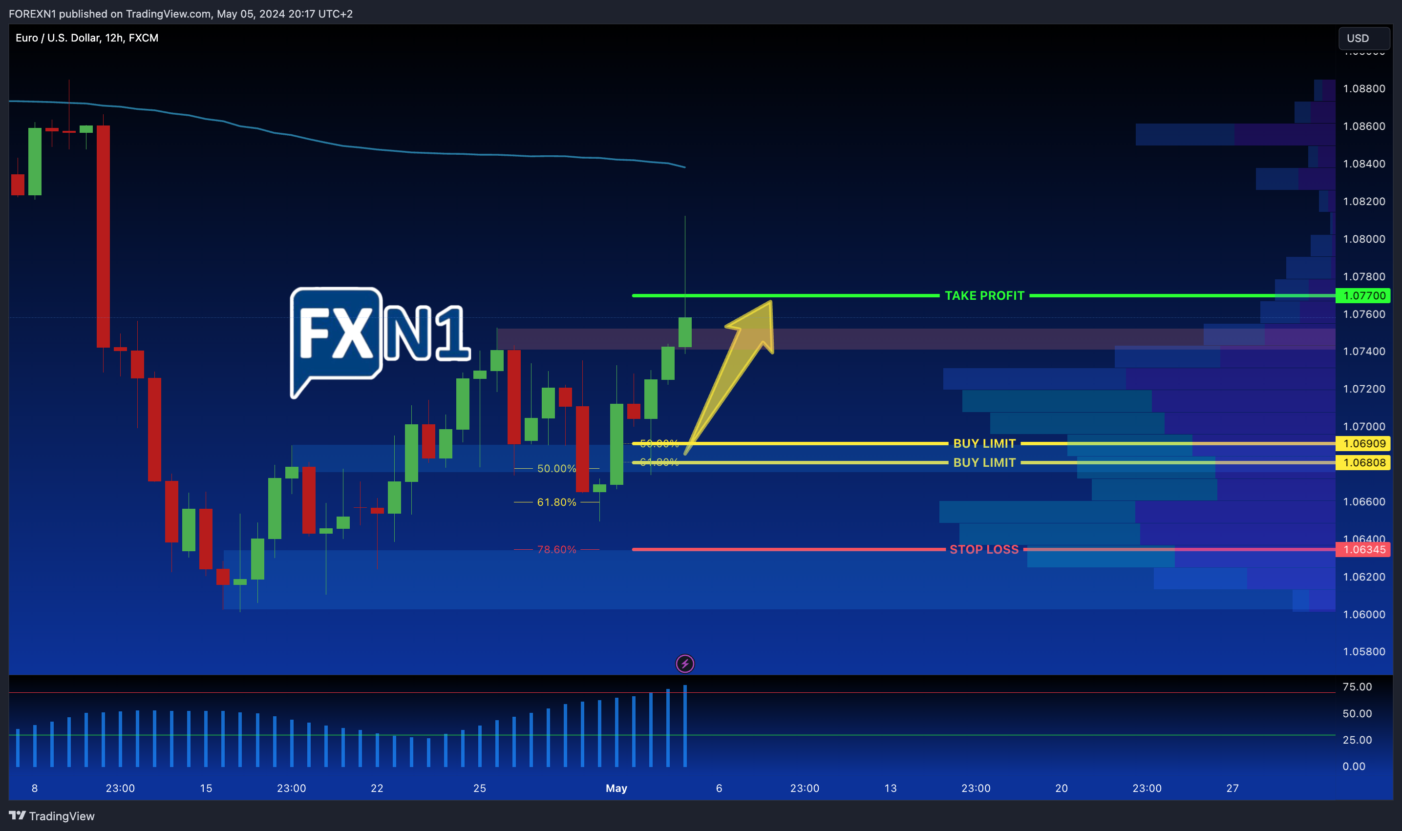 FX:EURUSD Chart Image by FOREXN1