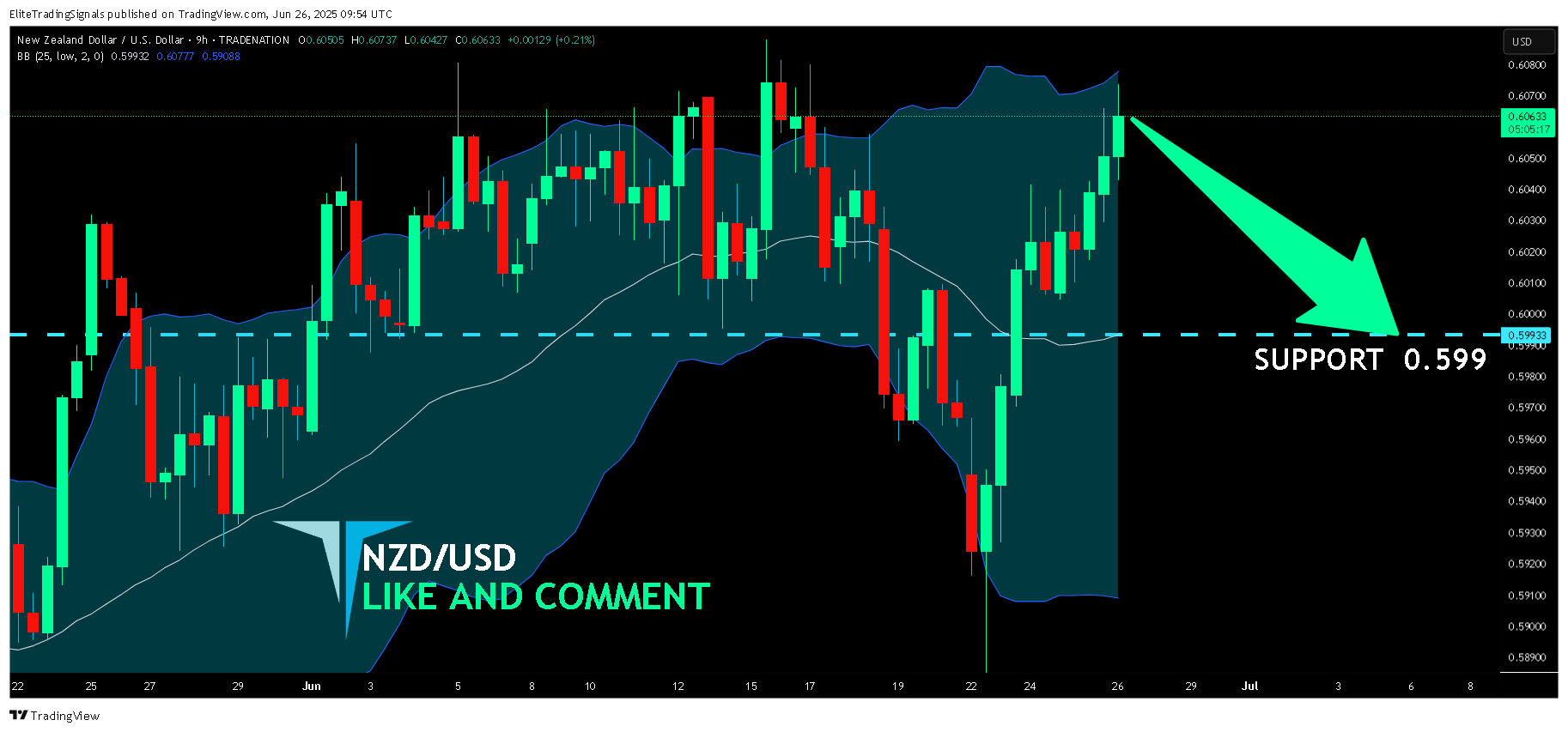 TRADENATION:NZDUSD Chart Image by EliteTradingSignals