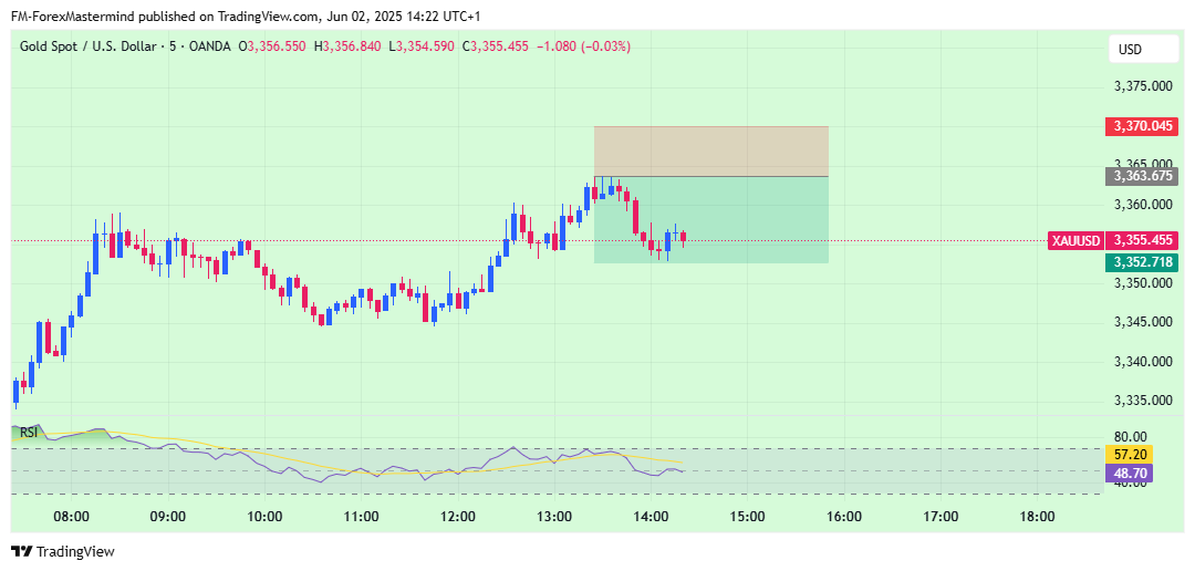 OANDA:XAUUSD Chart Image by FM-ForexMastermind