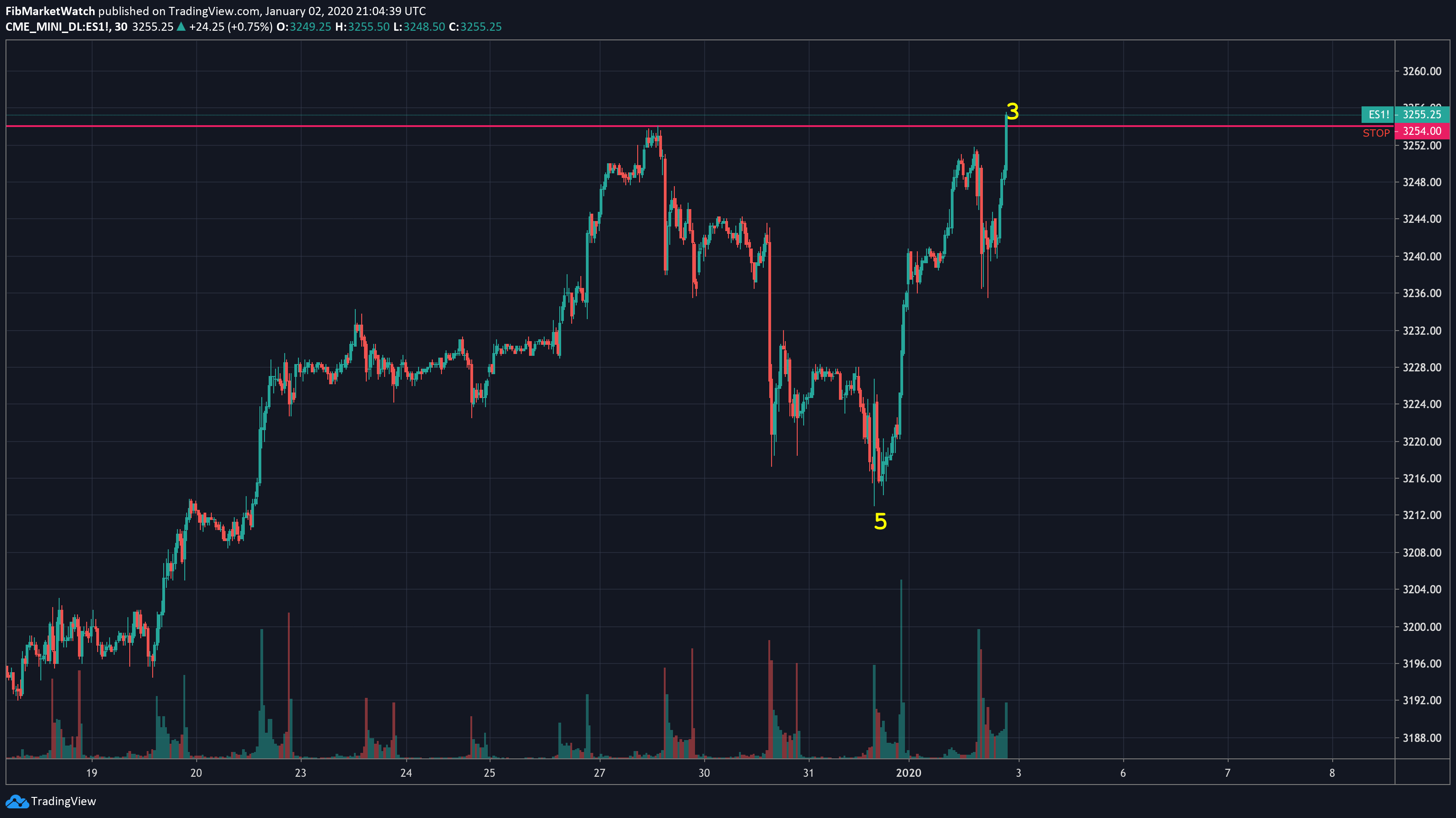  Chart Image