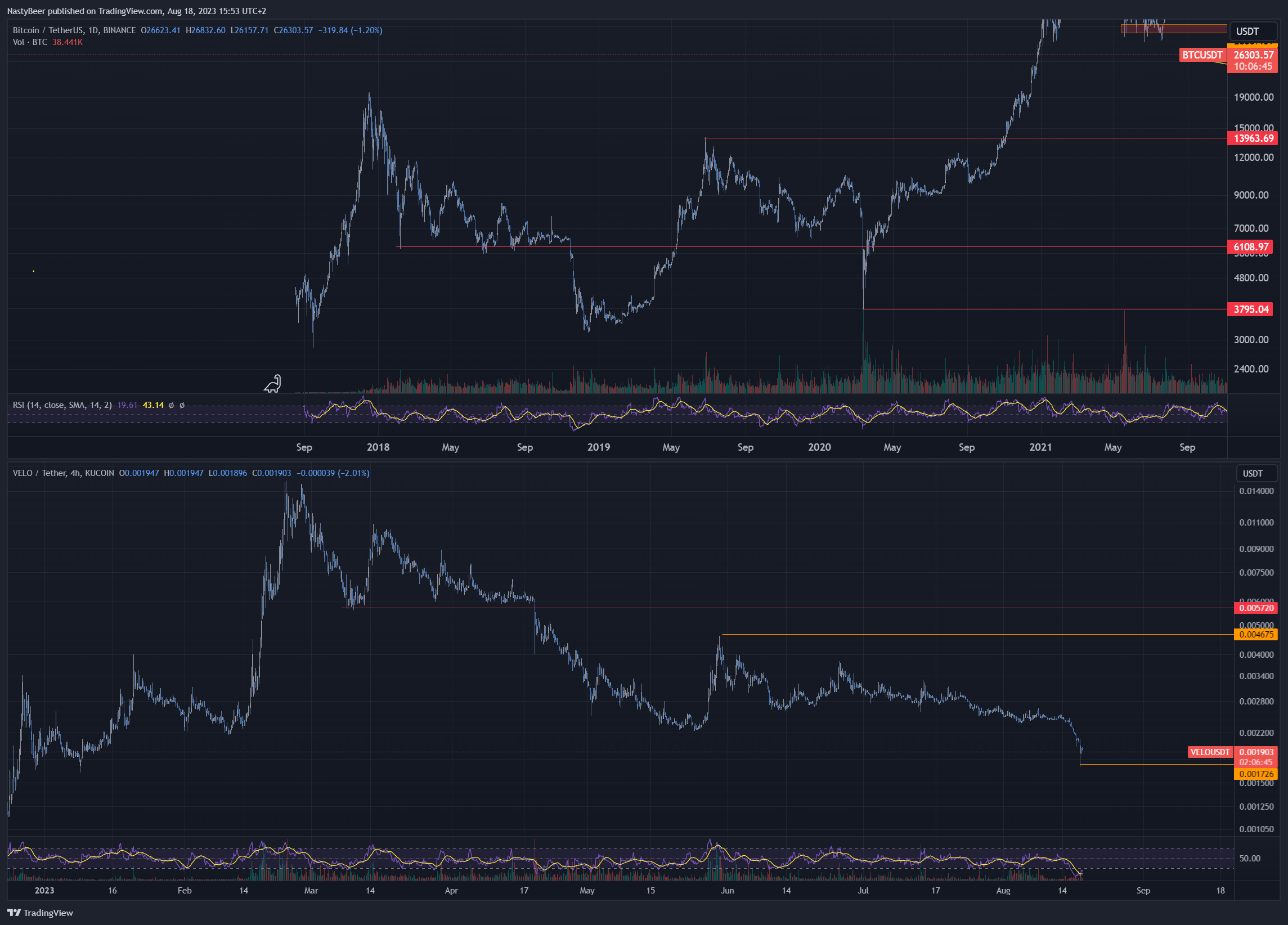 KUCOIN:VELOUSDT Chart Image by NastyBeer
