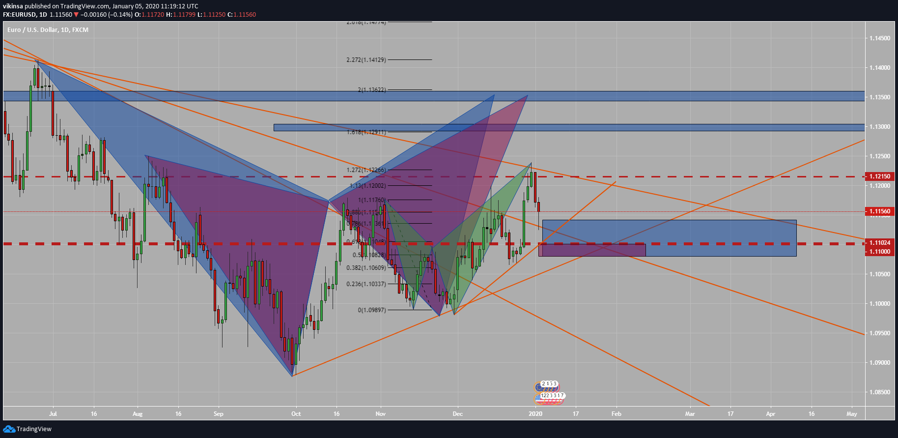  Chart Image
