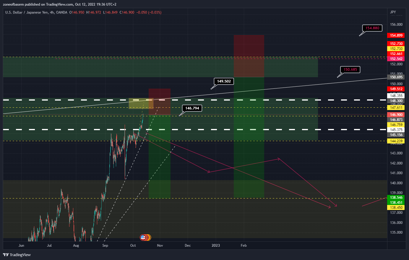 OANDA:USDJPY Chart Image by zoneofbasem