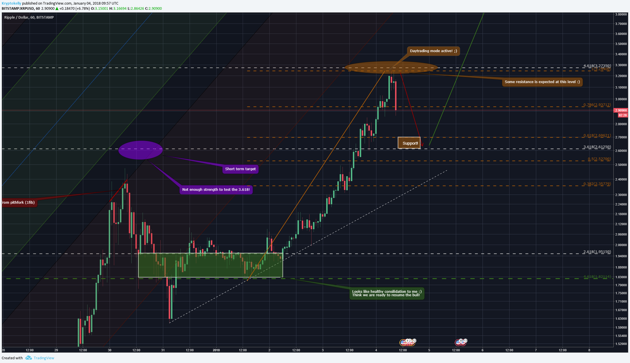  Chart Image