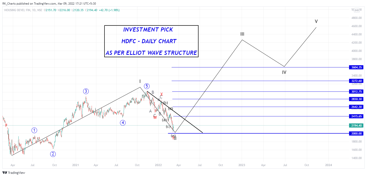 NSE:HDFC Chart Image by RK_Chaarts
