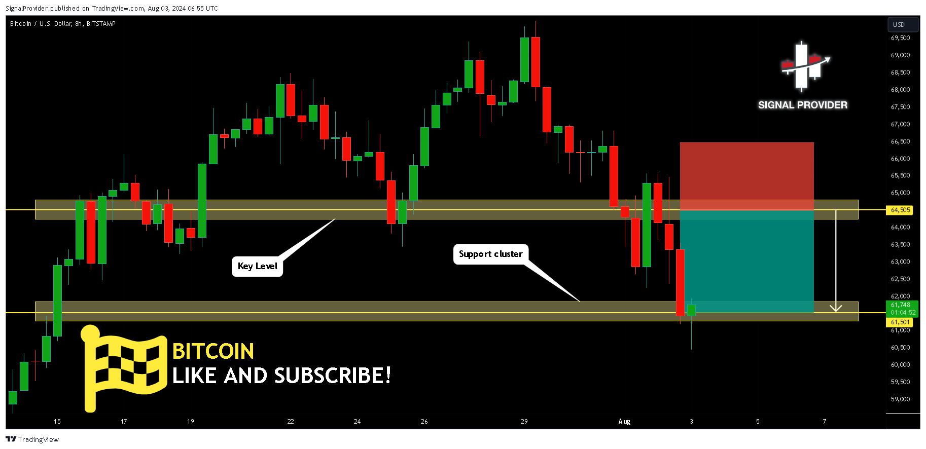 BITSTAMP:BTCUSD Chart Image by SignalProvider
