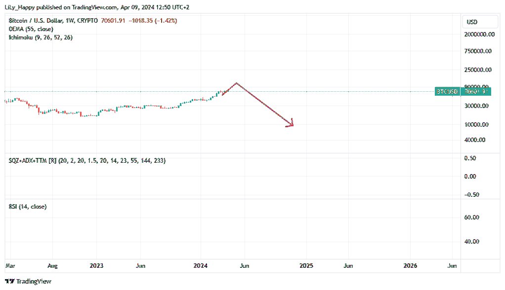 CRYPTO:BTCUSD Chart Image by LiLy_Happy