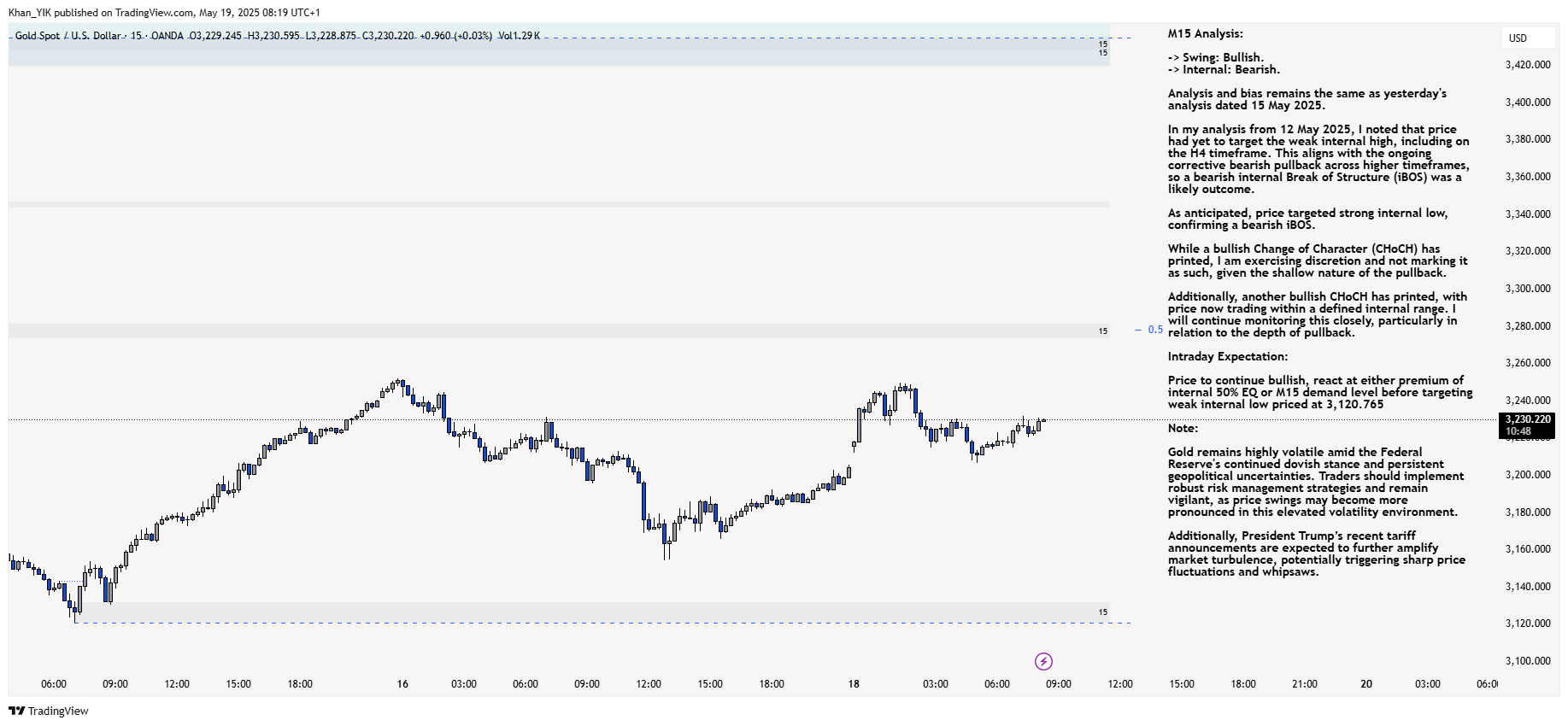 OANDA:XAUUSD Chart Image by Khan_YIK