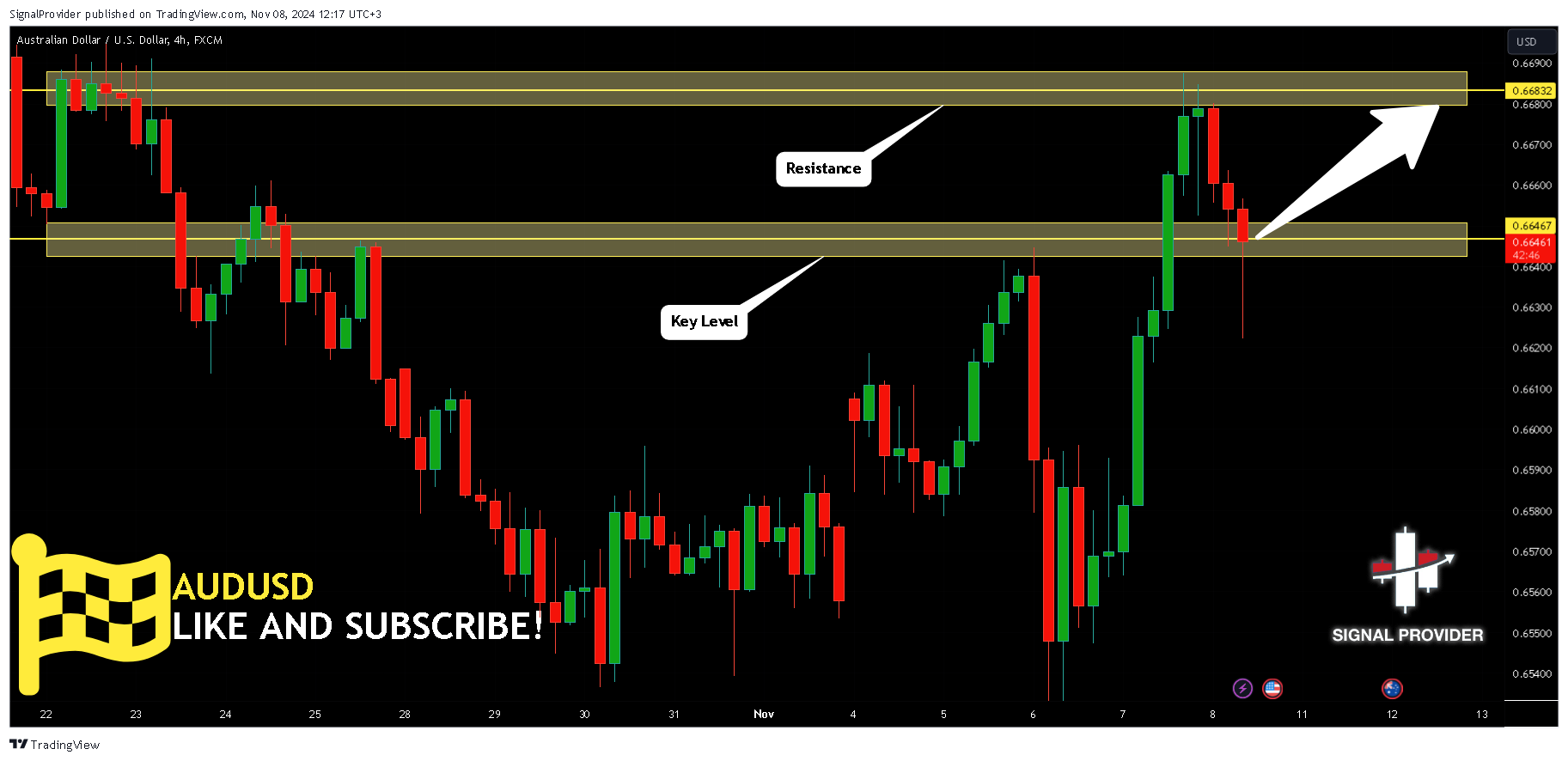 FX:AUDUSD Chart Image by SignalProvider