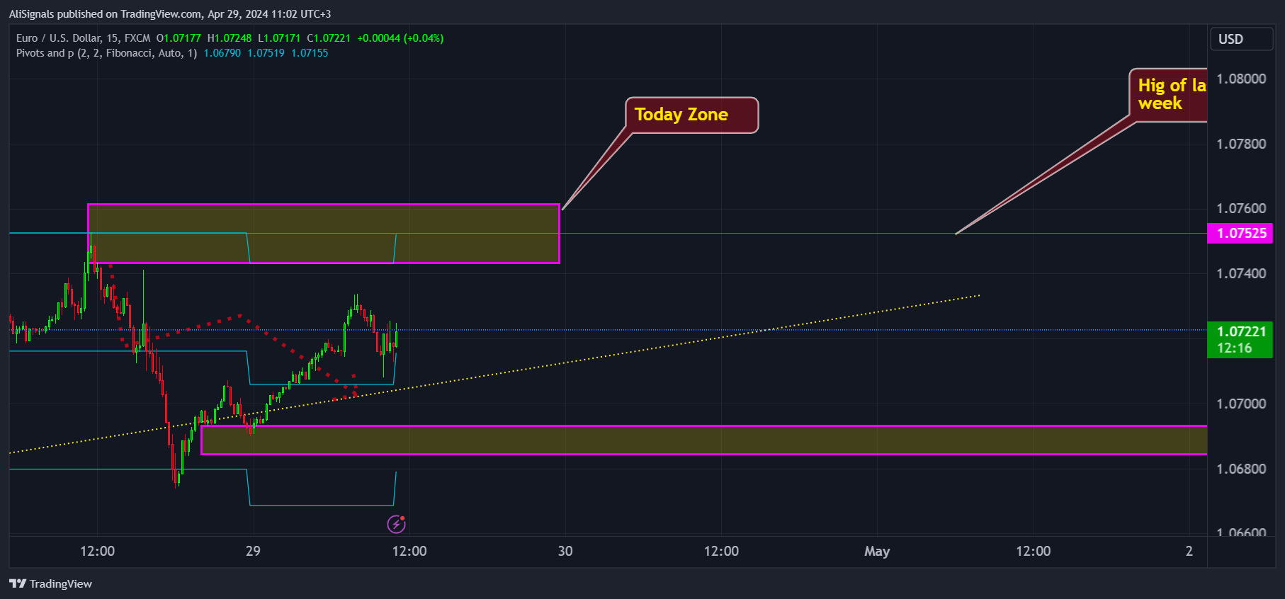 FX:EURUSD Chart Image by AliSignals