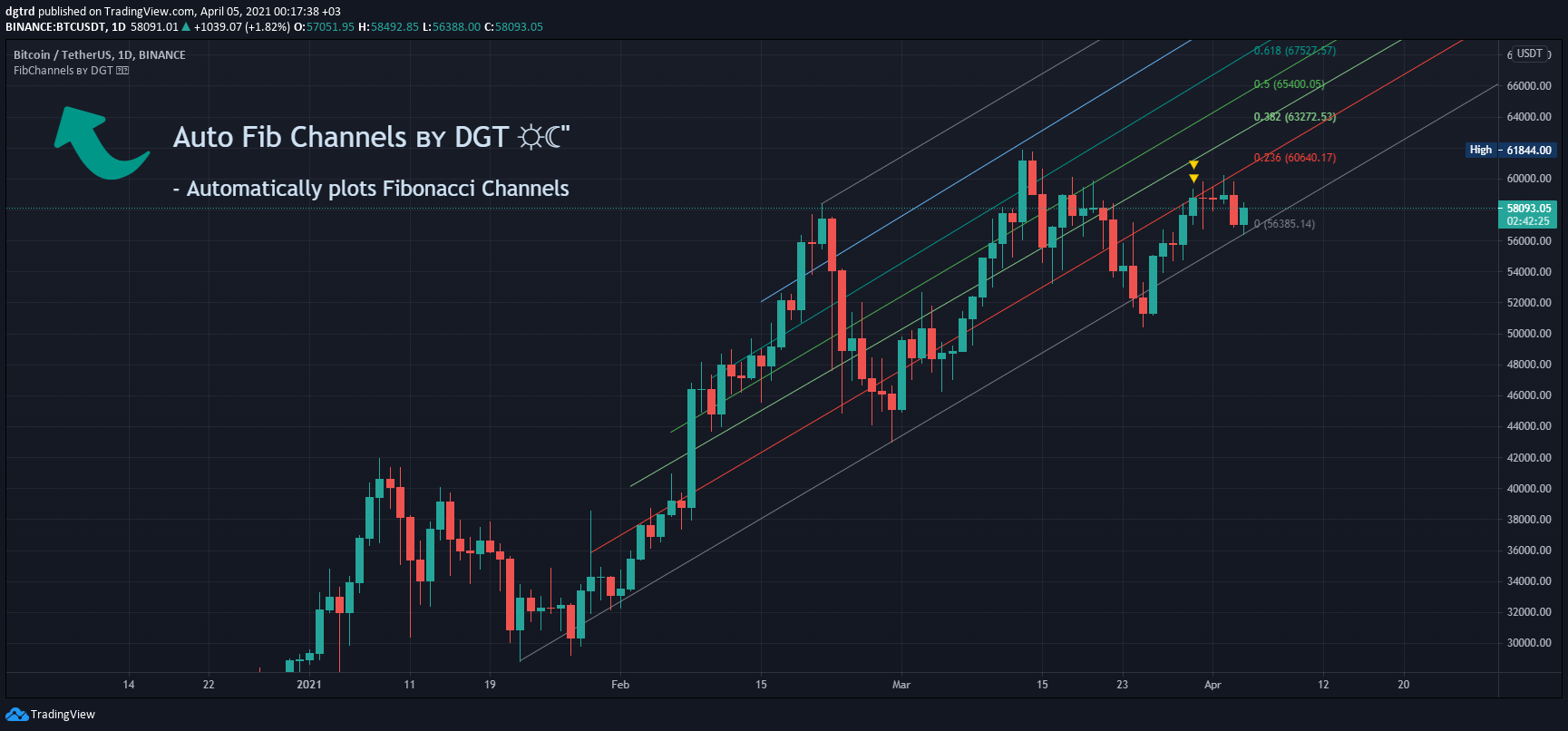  Chart Image