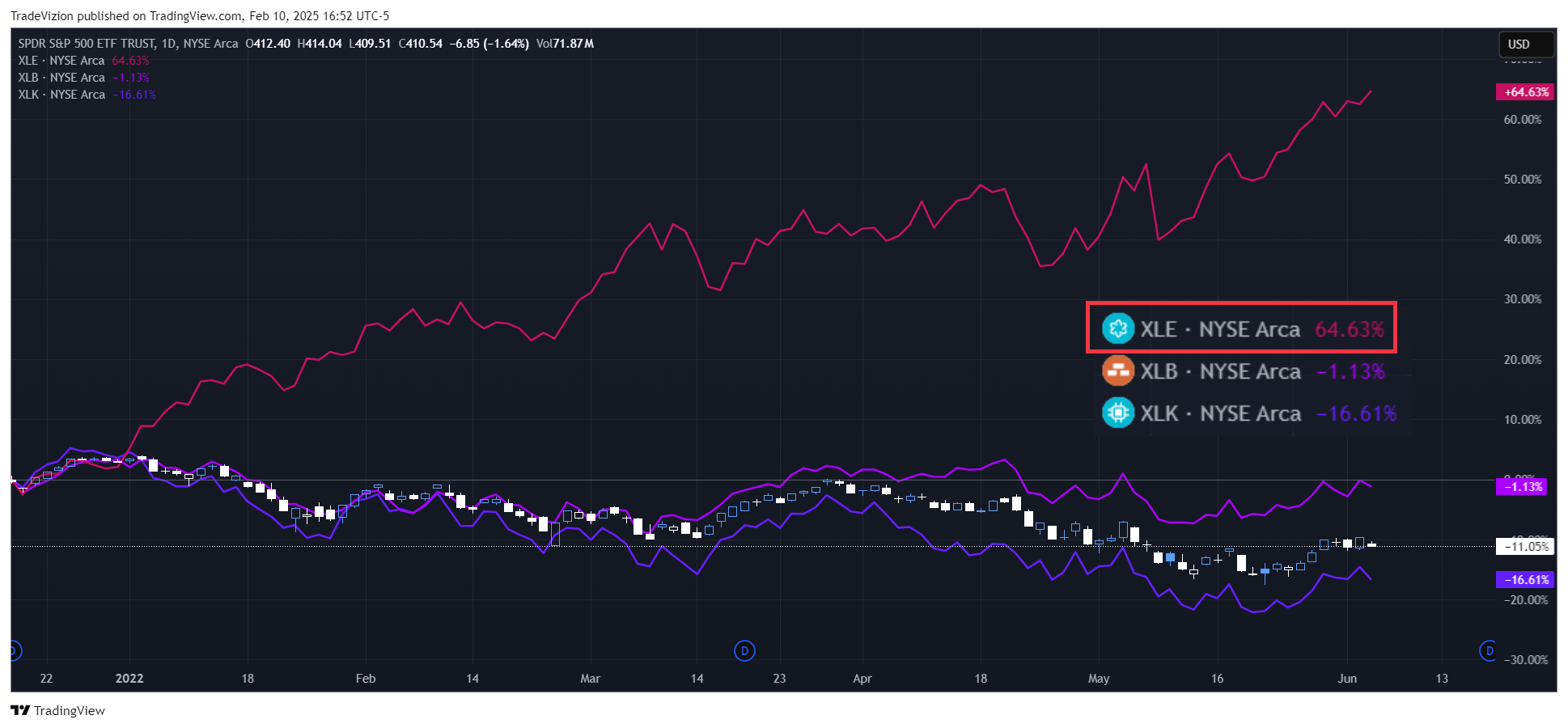 BATS:SPY Chart Image by TradeVizion