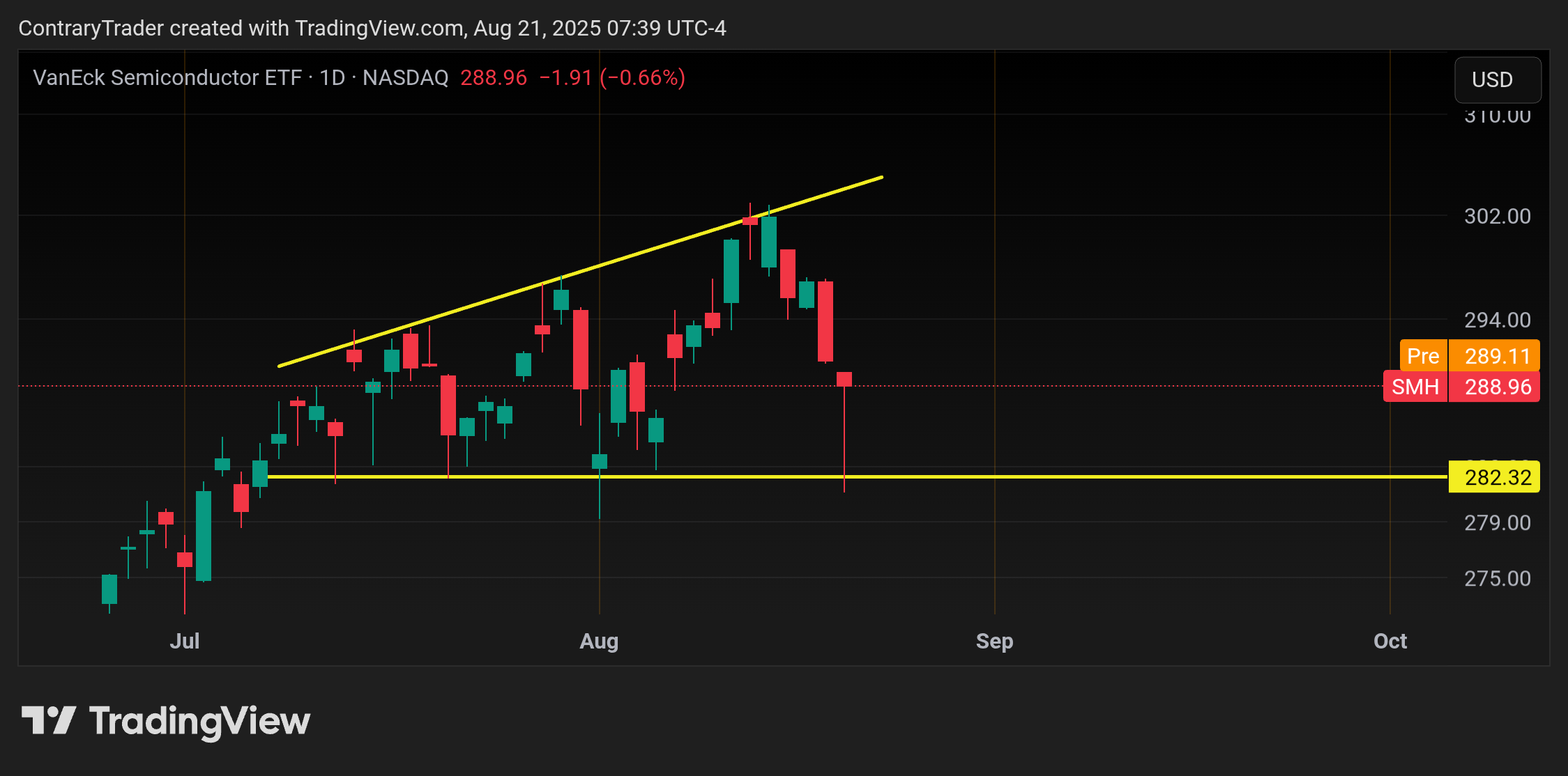 BATS:SMH Chart Image by ContraryTrader