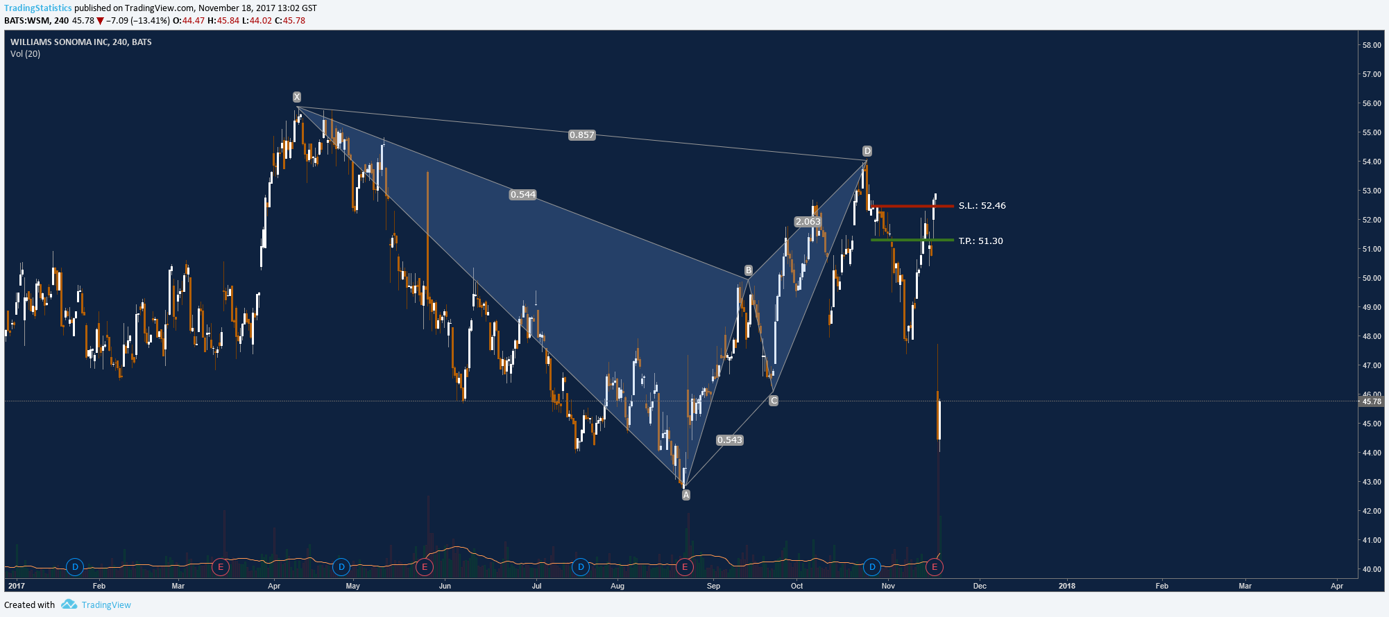  Chart Image