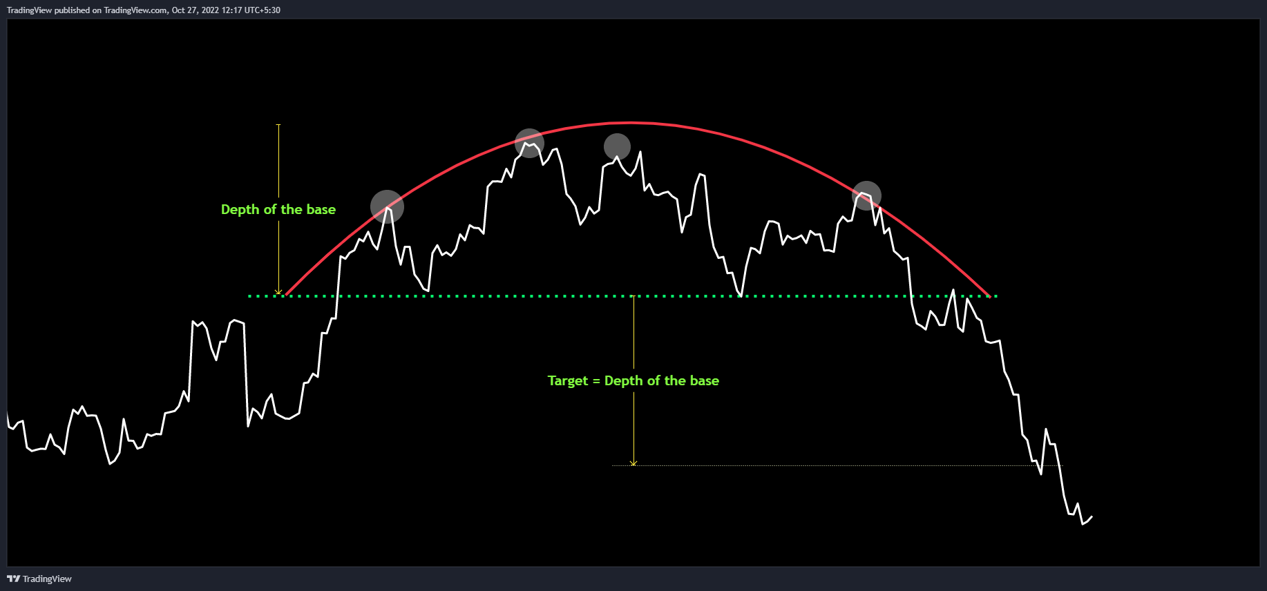 NSE:RELIANCE Chart Image by TradingView